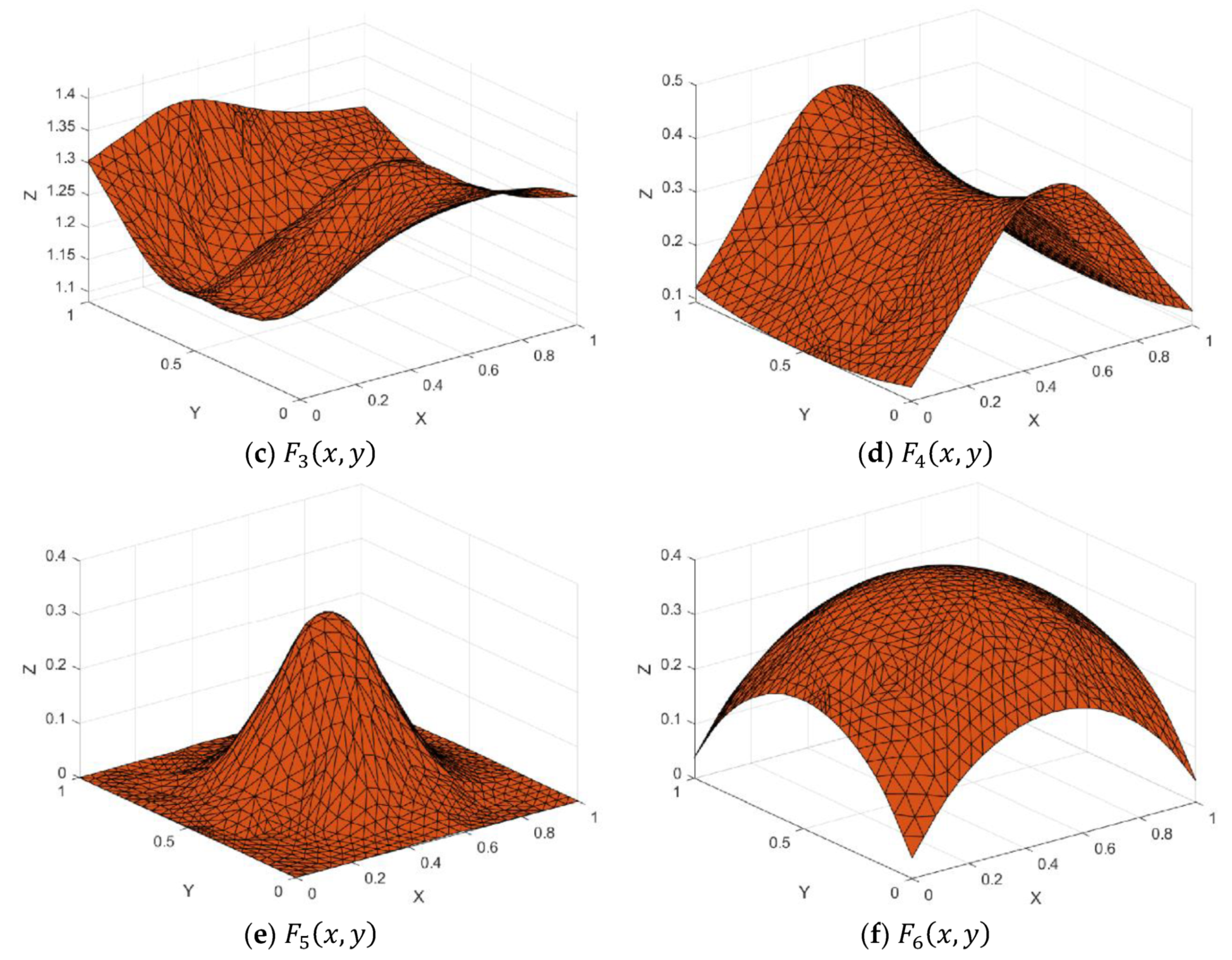 Mathematics 08 00159 g023b
