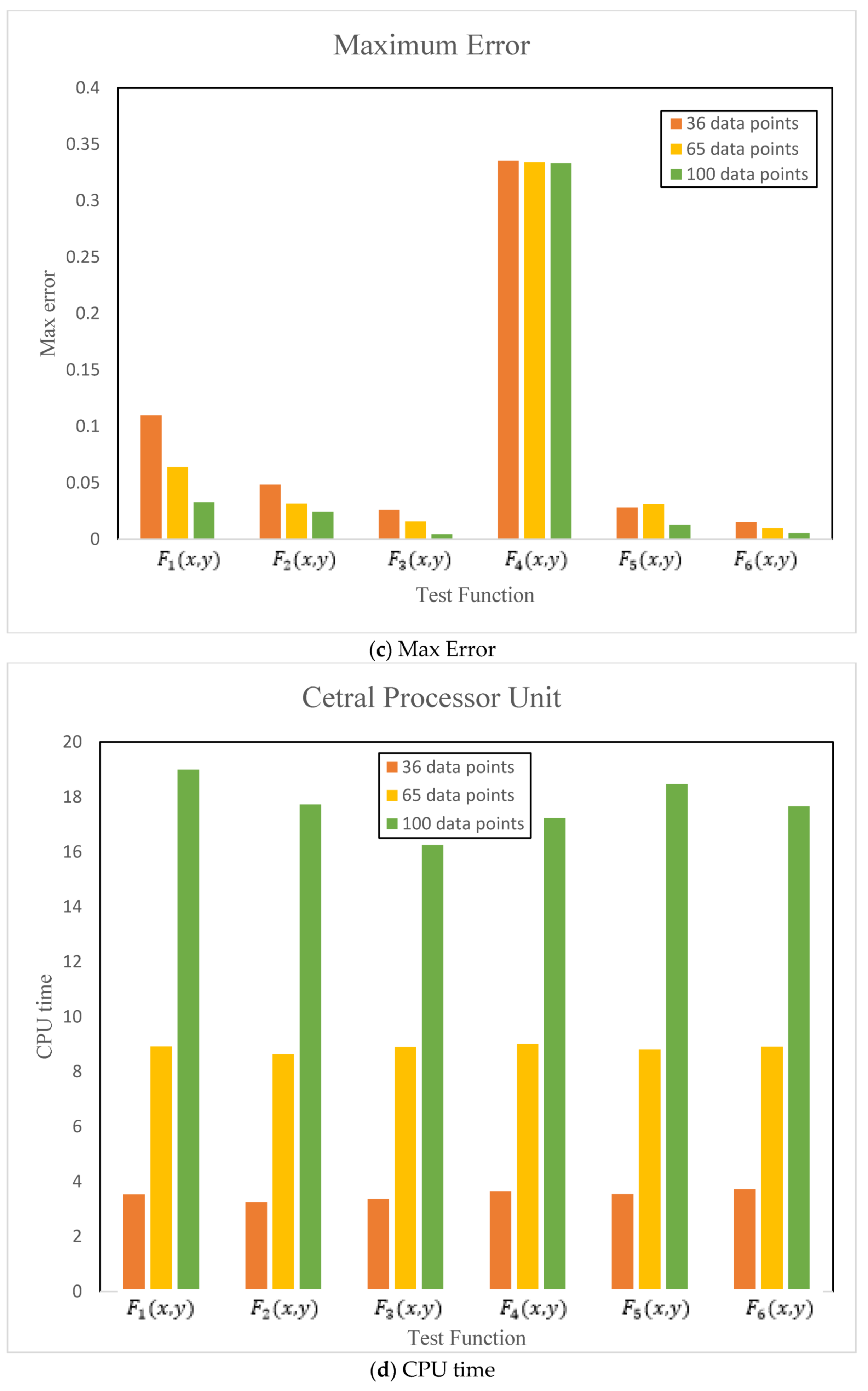 Mathematics 08 00159 g024b