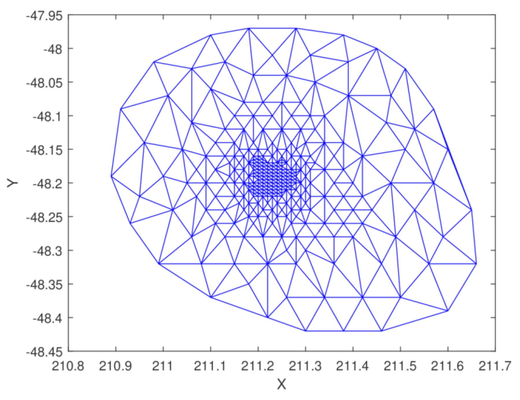 Mathematics 08 00159 g025