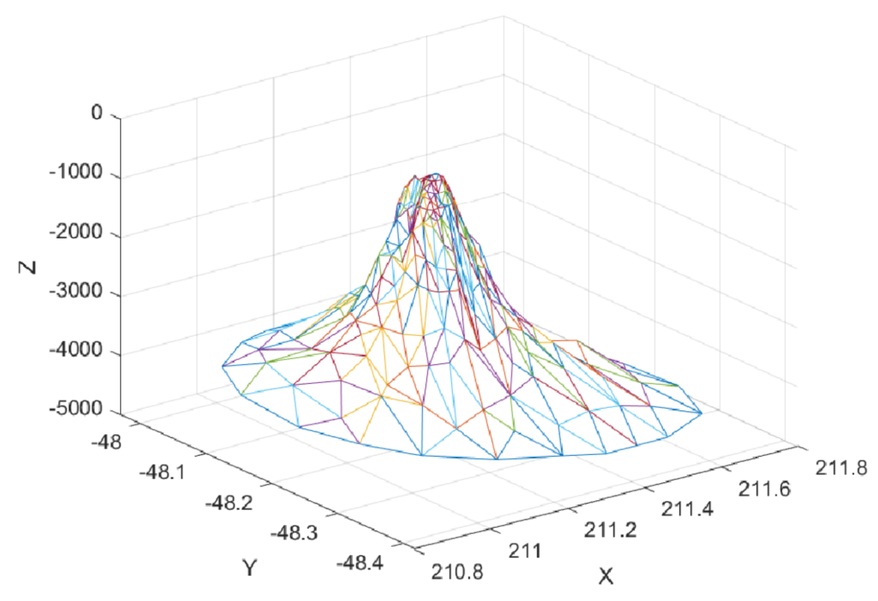 Mathematics 08 00159 g026