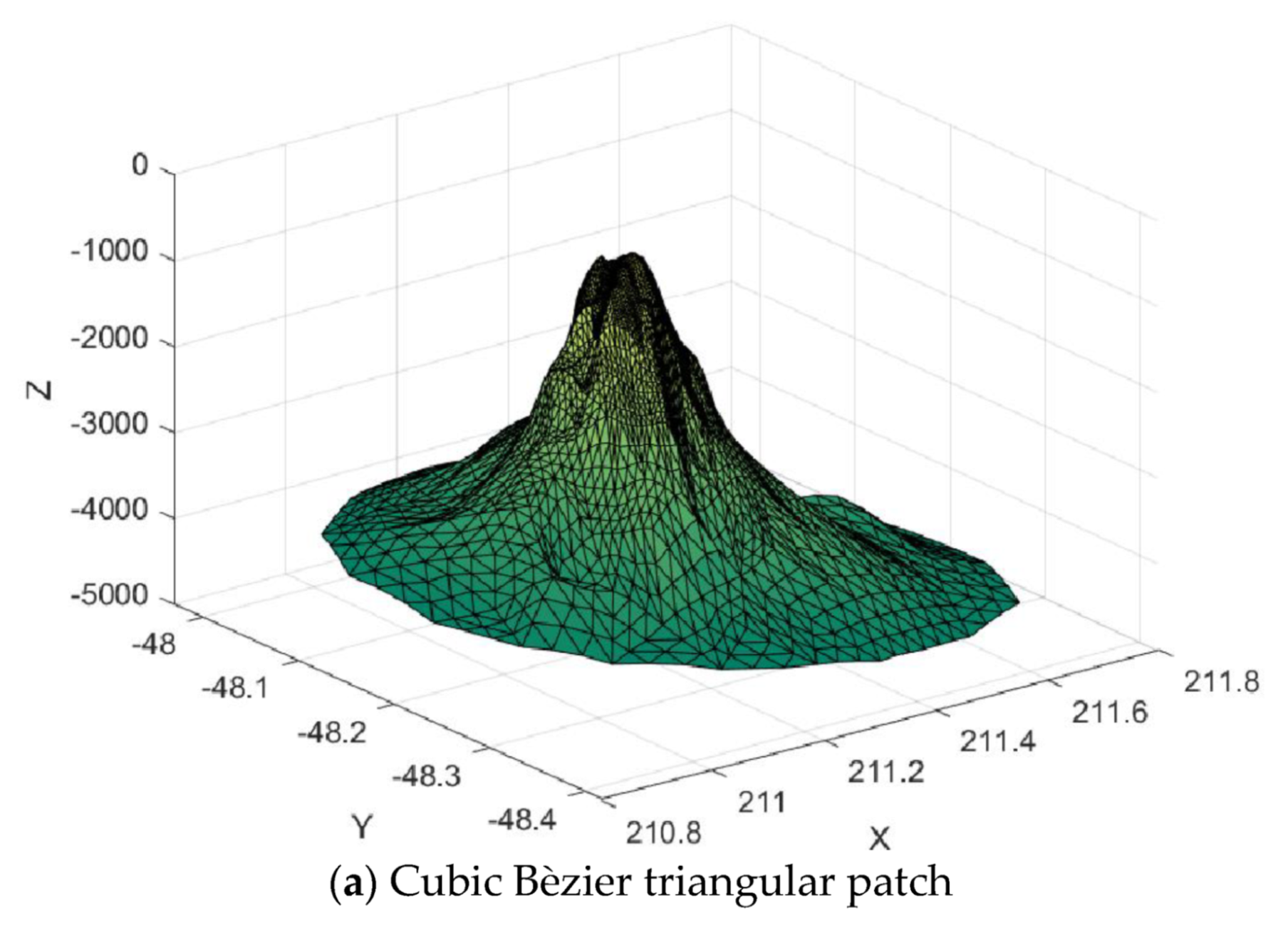 Mathematics 08 00159 g027a