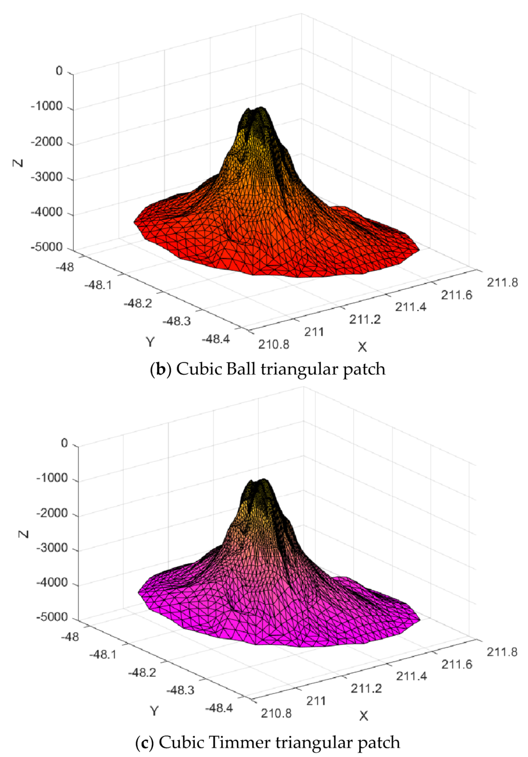 Mathematics 08 00159 g027b
