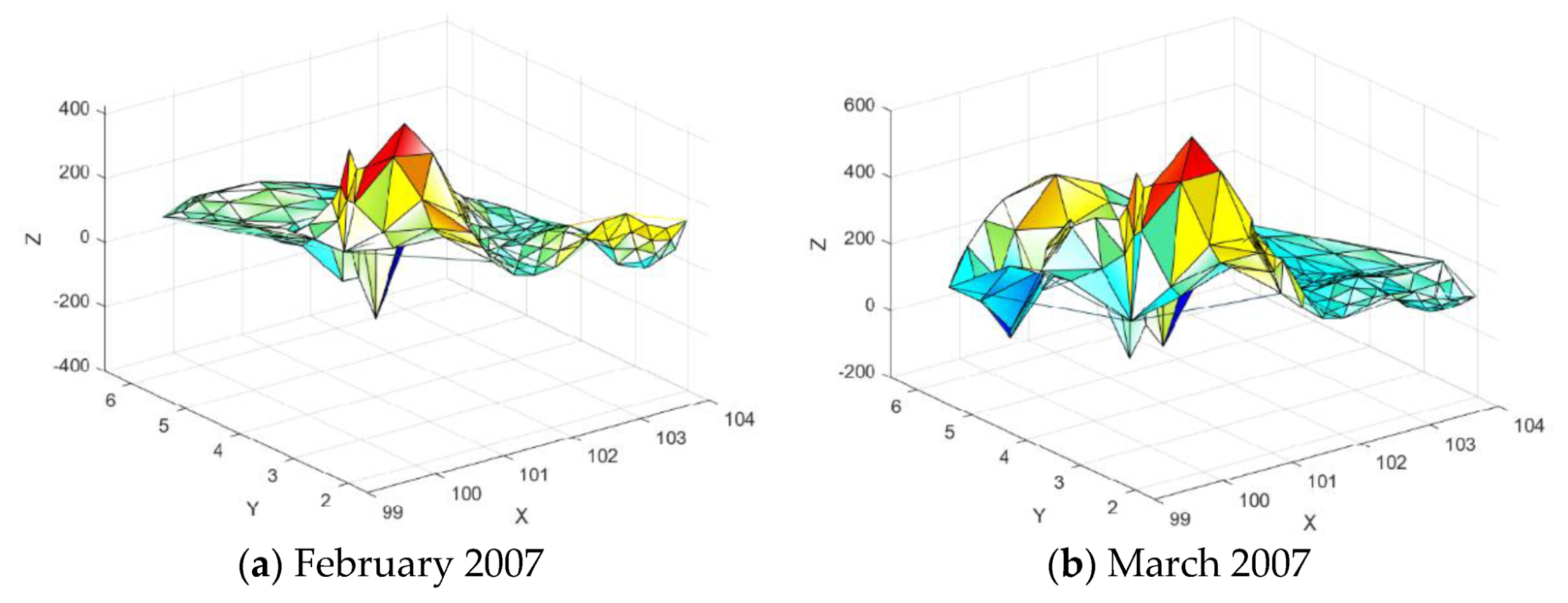 Mathematics 08 00159 g030a