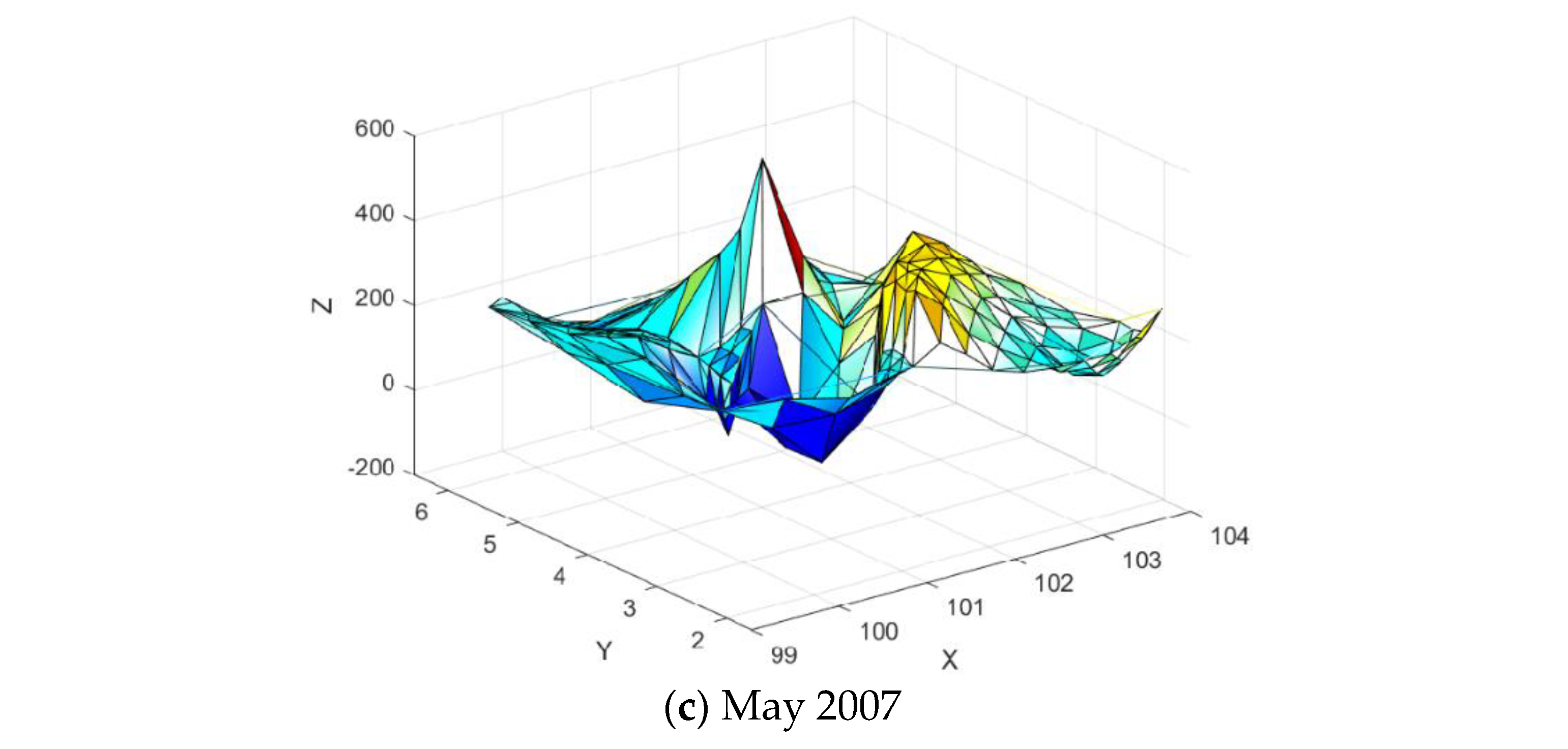 Mathematics 08 00159 g030b