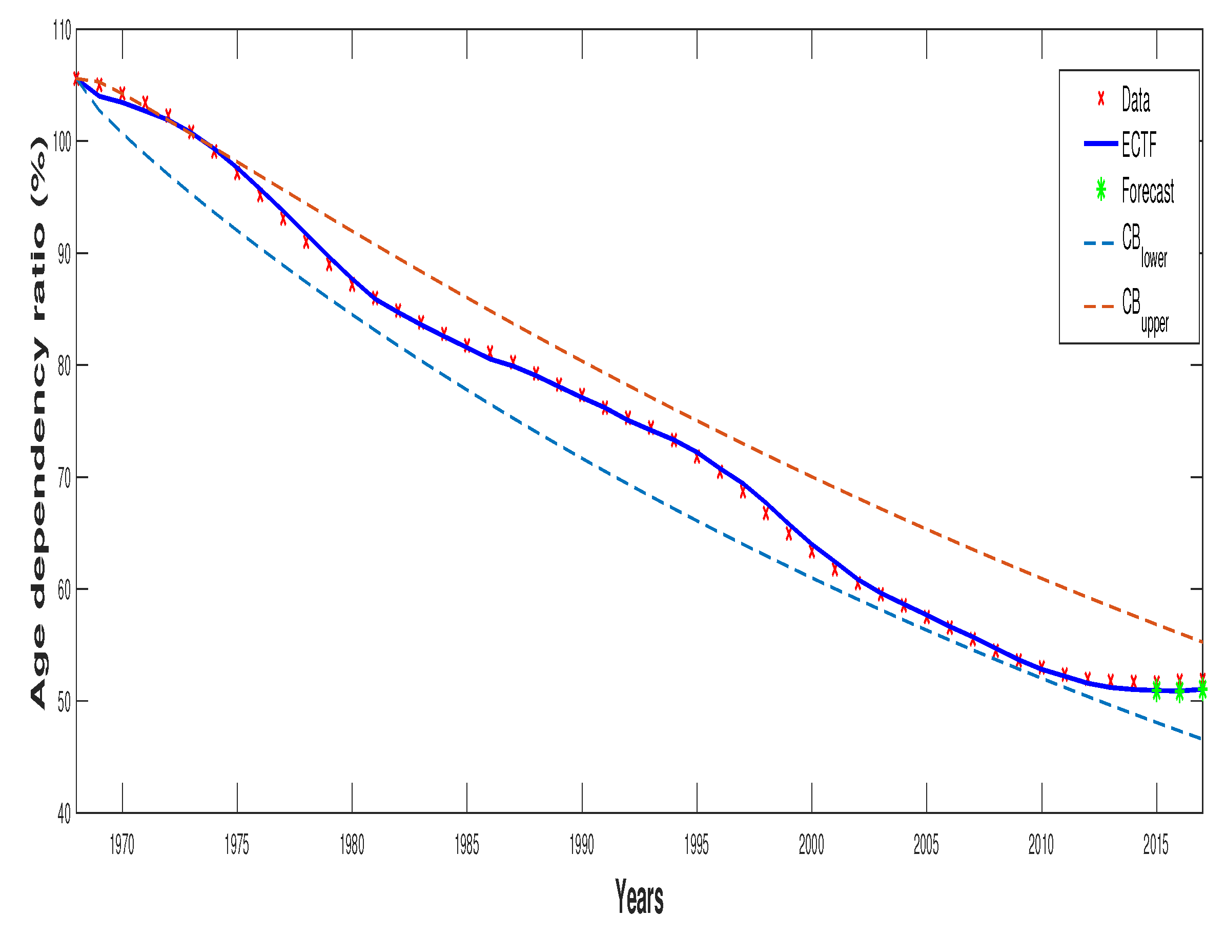 Mathematics 08 00160 g002 Mathematics 08 00160 g002