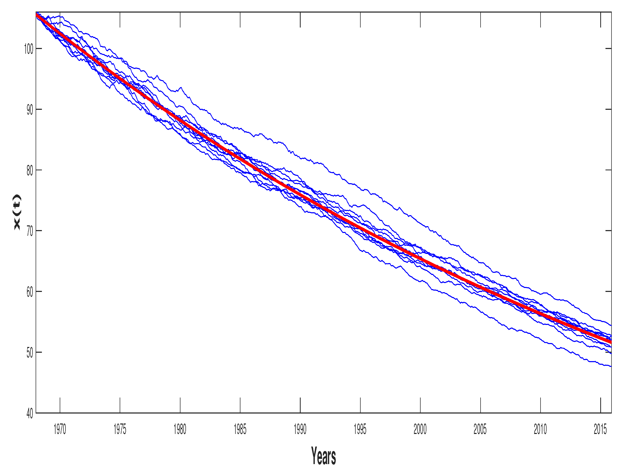 Mathematics 08 00160 g003 Mathematics 08 00160 g003