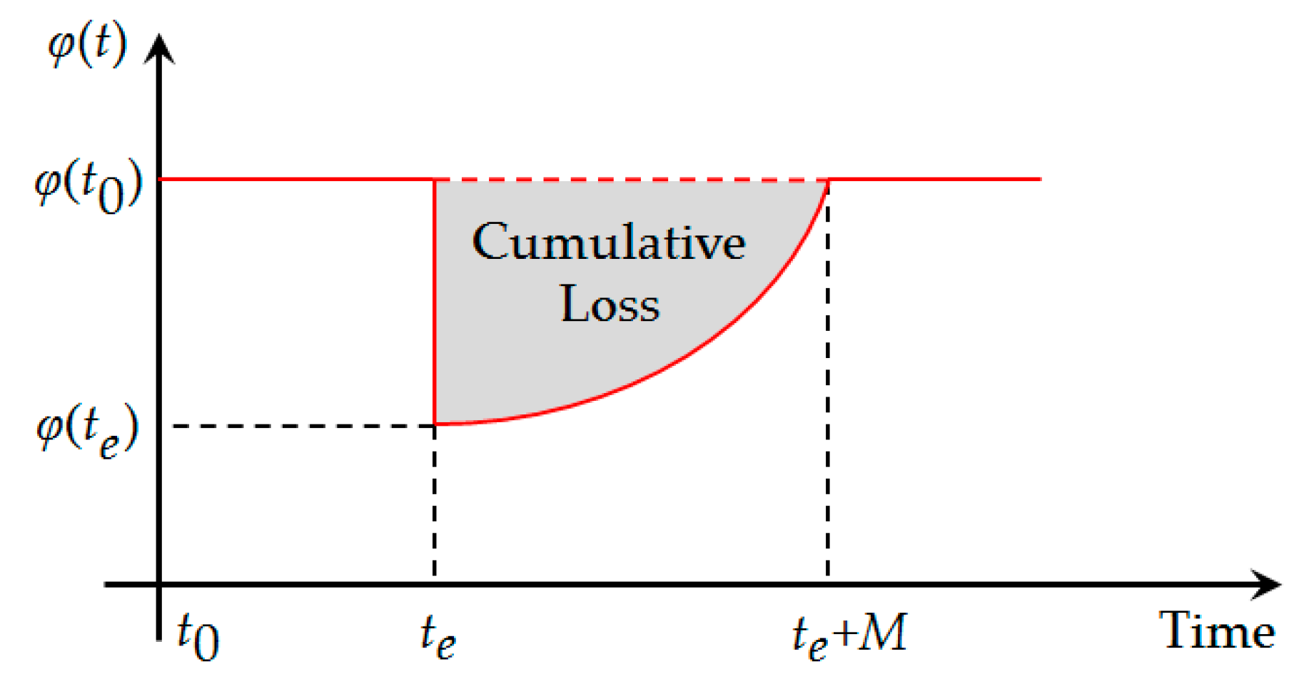 Mathematics 08 00163 g001 Mathematics 08 00163 g001