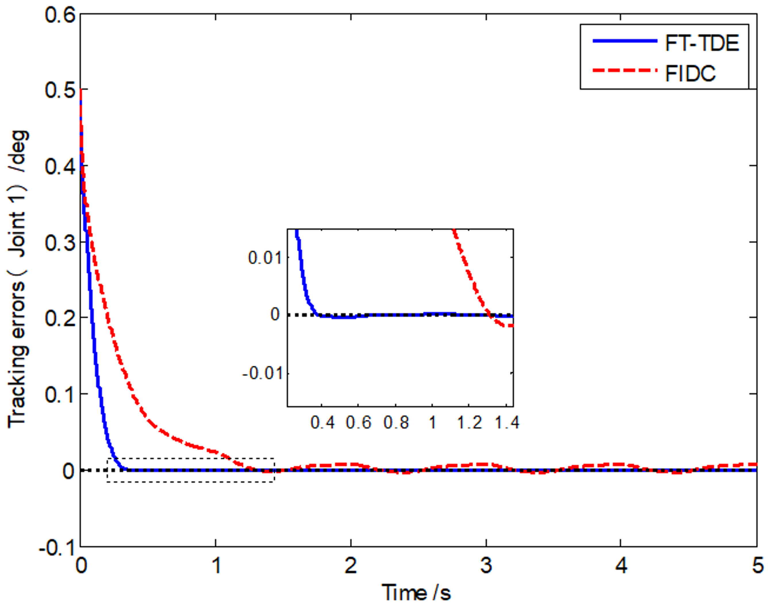 Mathematics 08 00165 g001 Mathematics 08 00165 g001