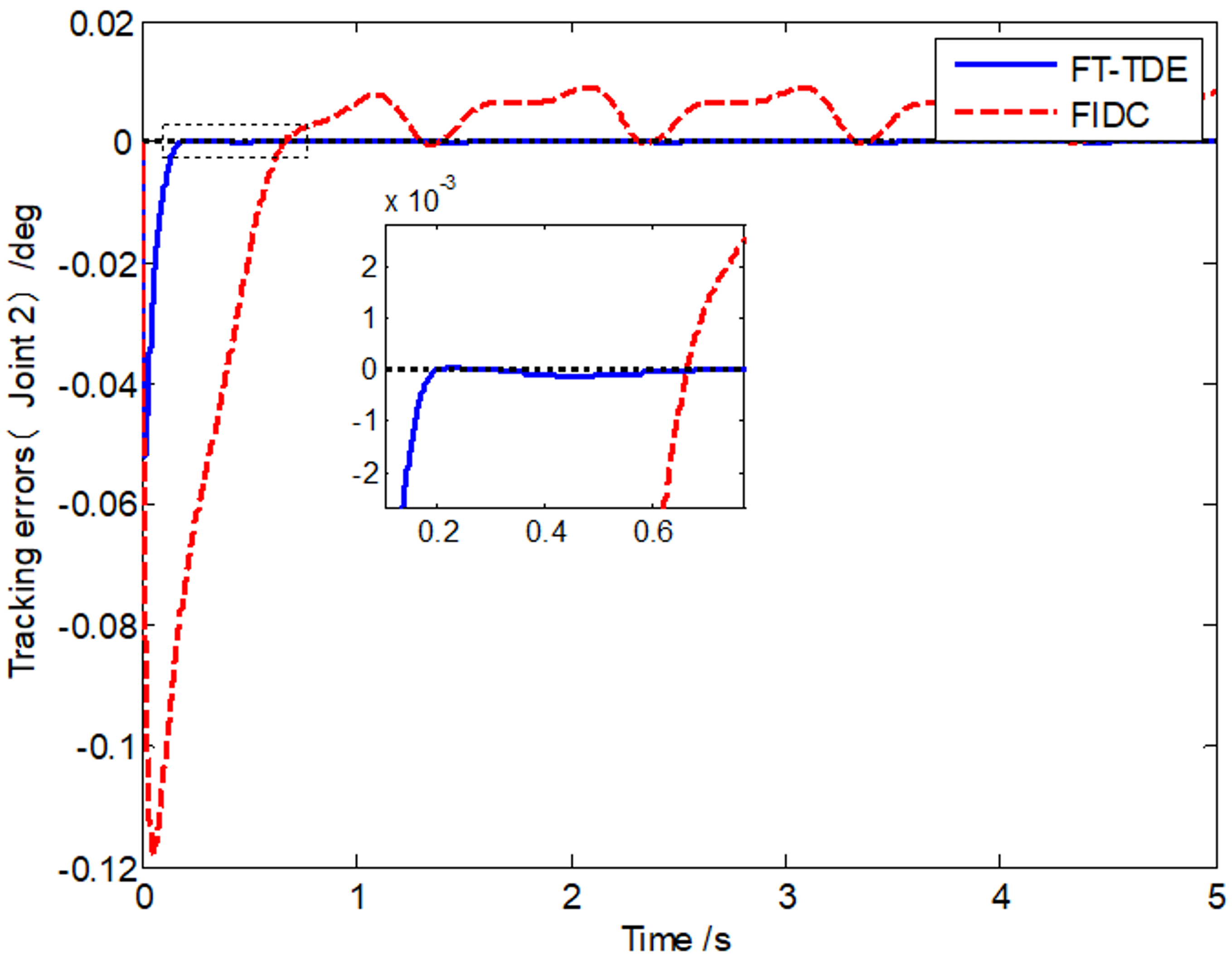 Mathematics 08 00165 g002 Mathematics 08 00165 g002