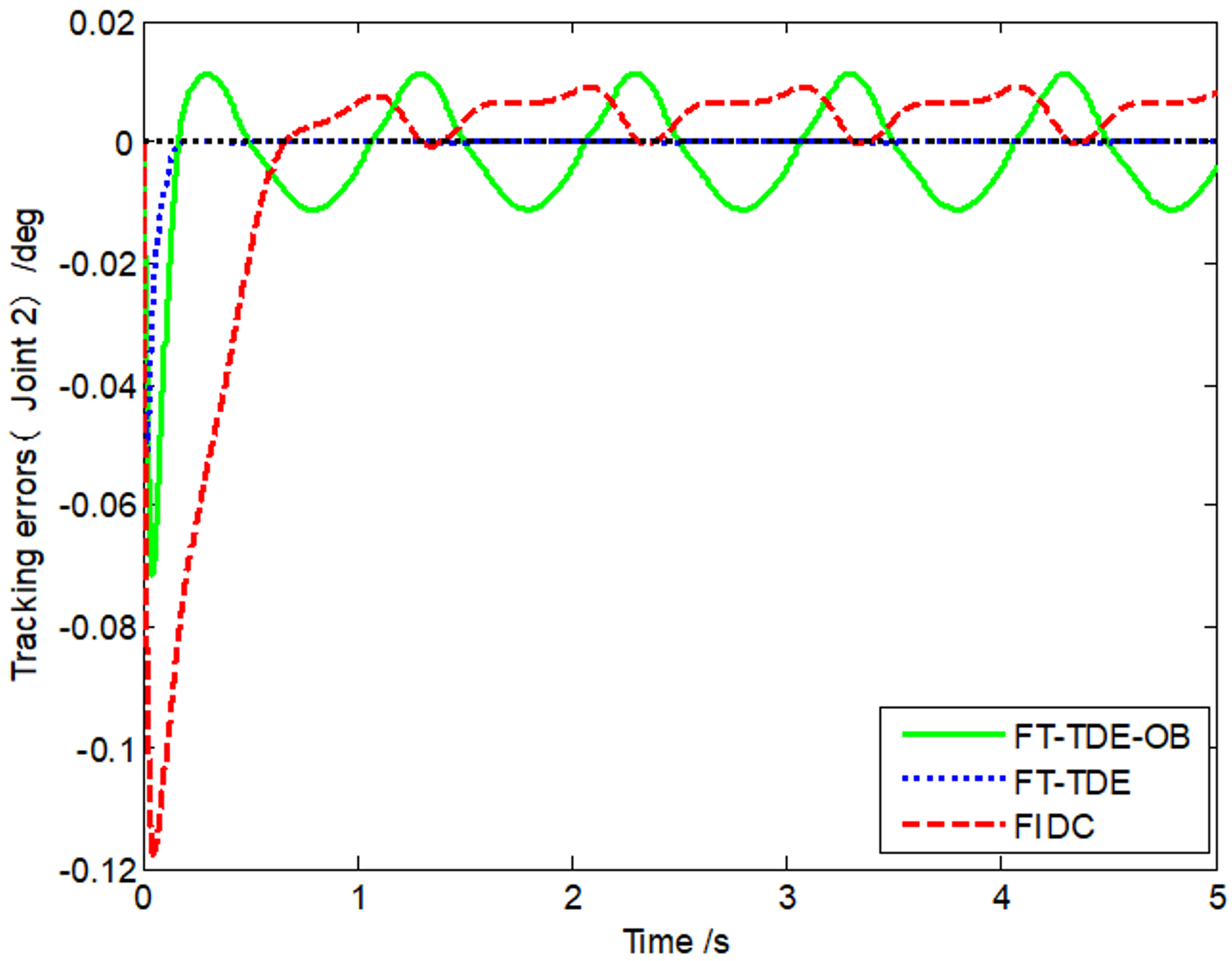 Mathematics 08 00165 g006 Mathematics 08 00165 g006