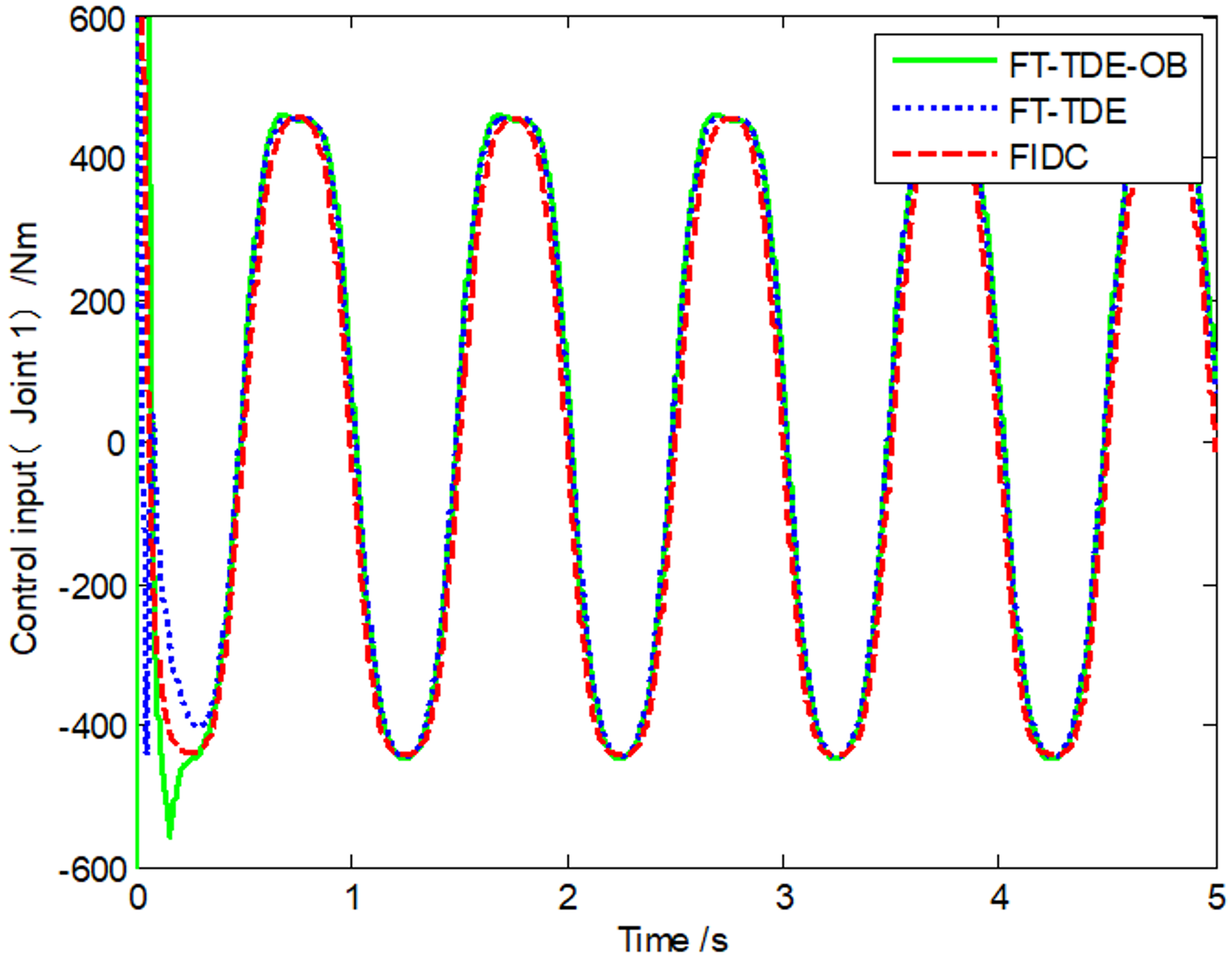 Mathematics 08 00165 g007 Mathematics 08 00165 g007