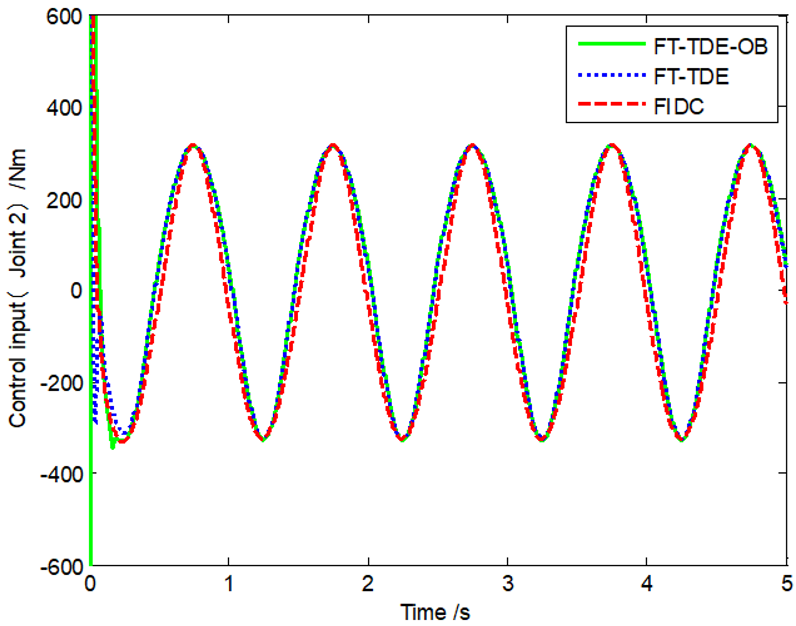 Mathematics 08 00165 g008 Mathematics 08 00165 g008