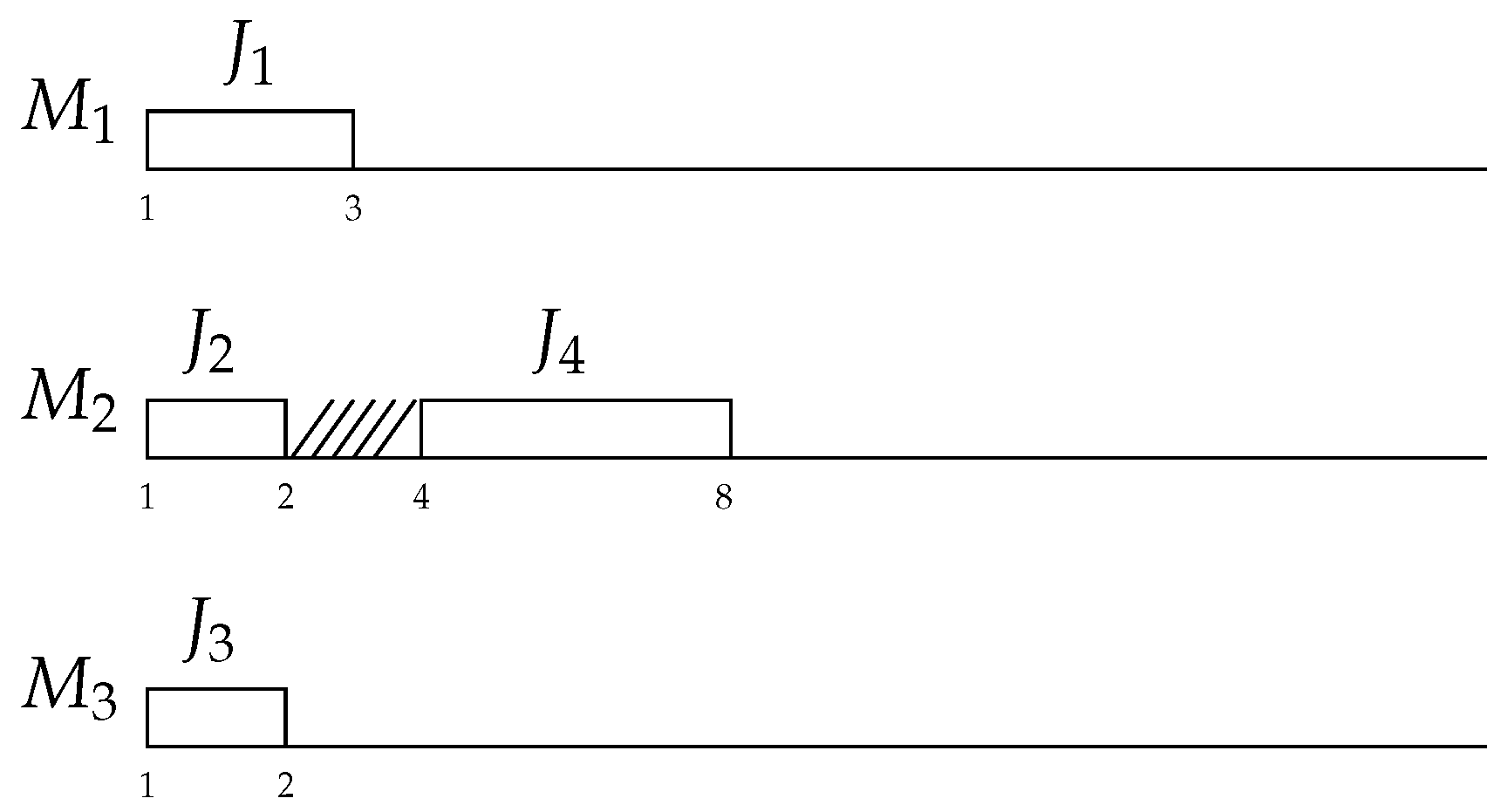 Mathematics 08 00170 g003