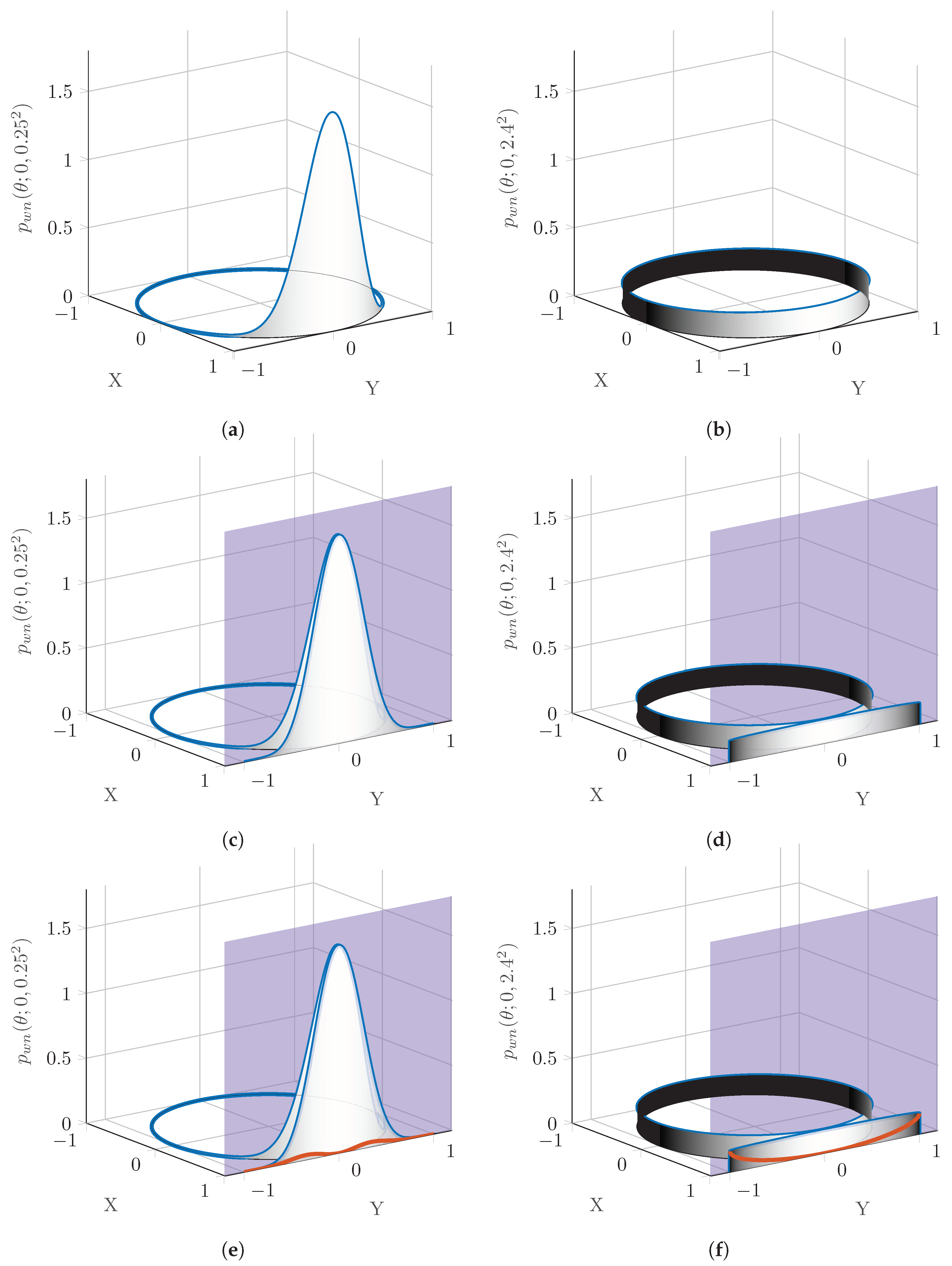 Mathematics 08 00171 g002 Mathematics 08 00171 g002