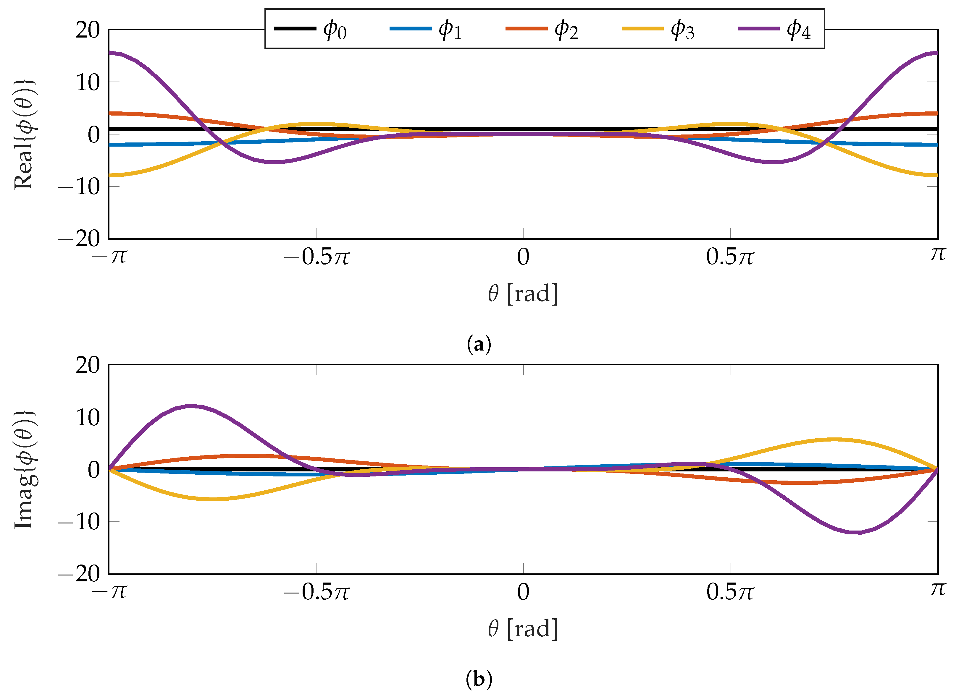 Mathematics 08 00171 g003 Mathematics 08 00171 g003