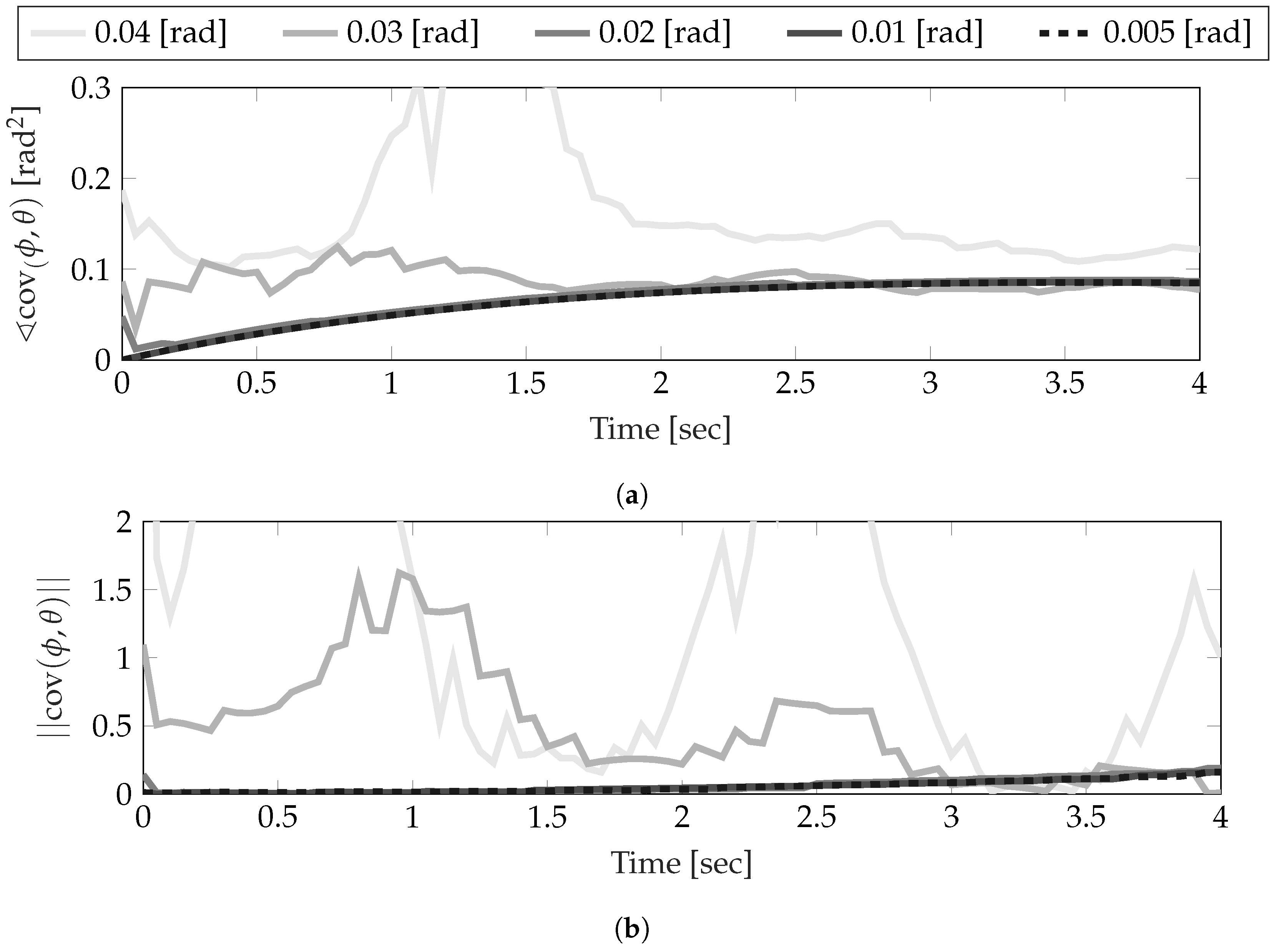 Mathematics 08 00171 g005 Mathematics 08 00171 g005