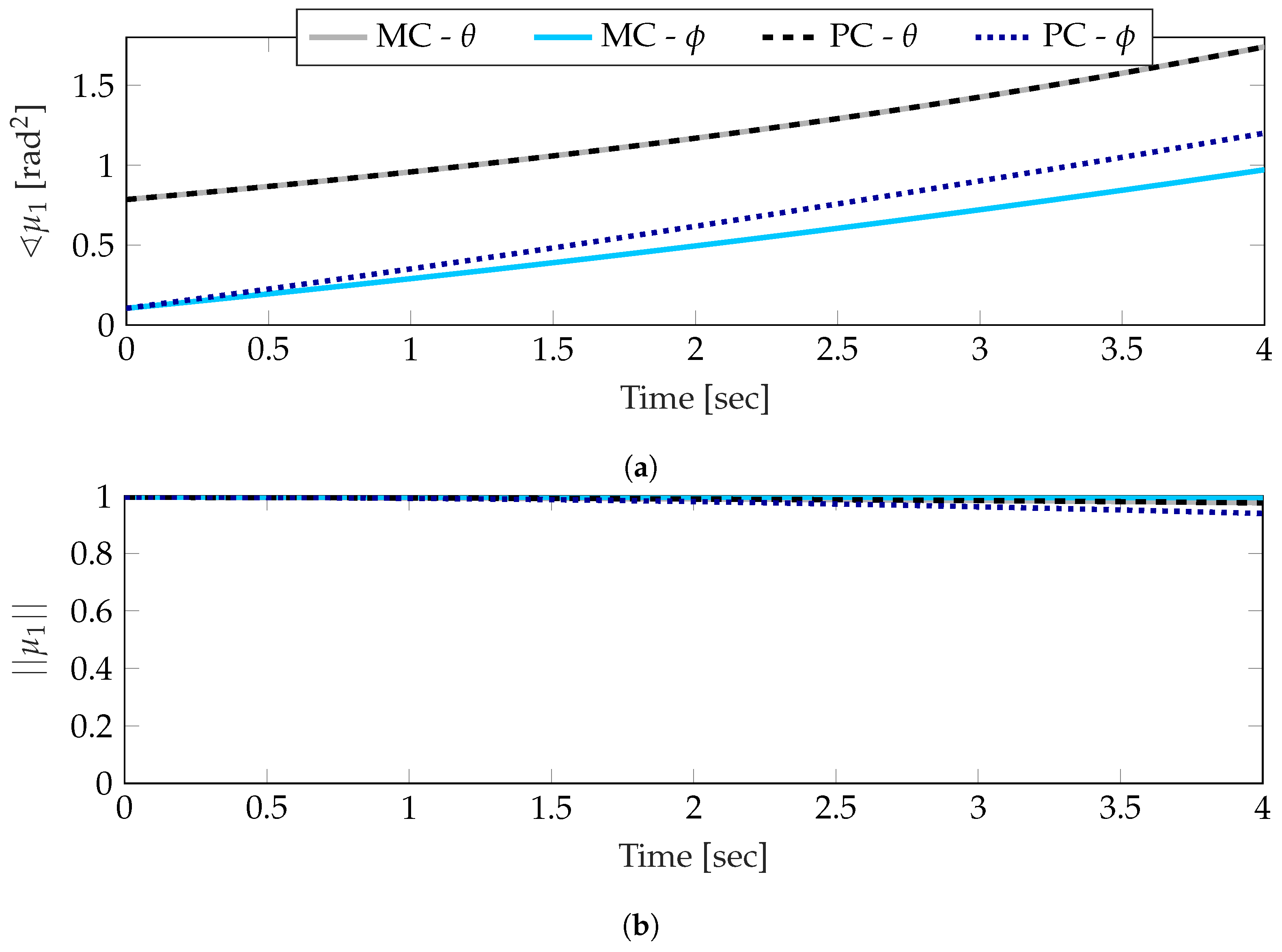 Mathematics 08 00171 g006 Mathematics 08 00171 g006