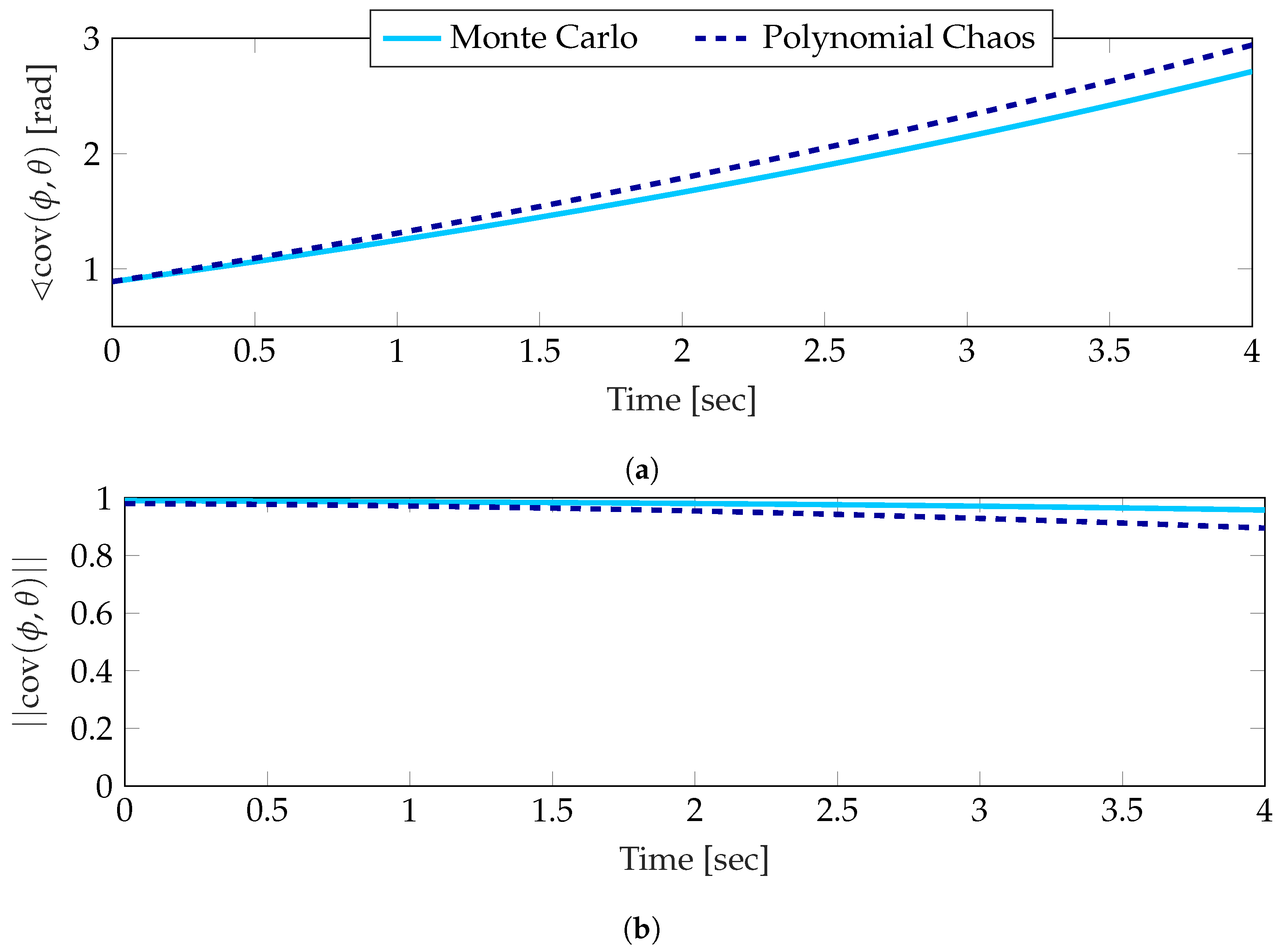 Mathematics 08 00171 g007 Mathematics 08 00171 g007