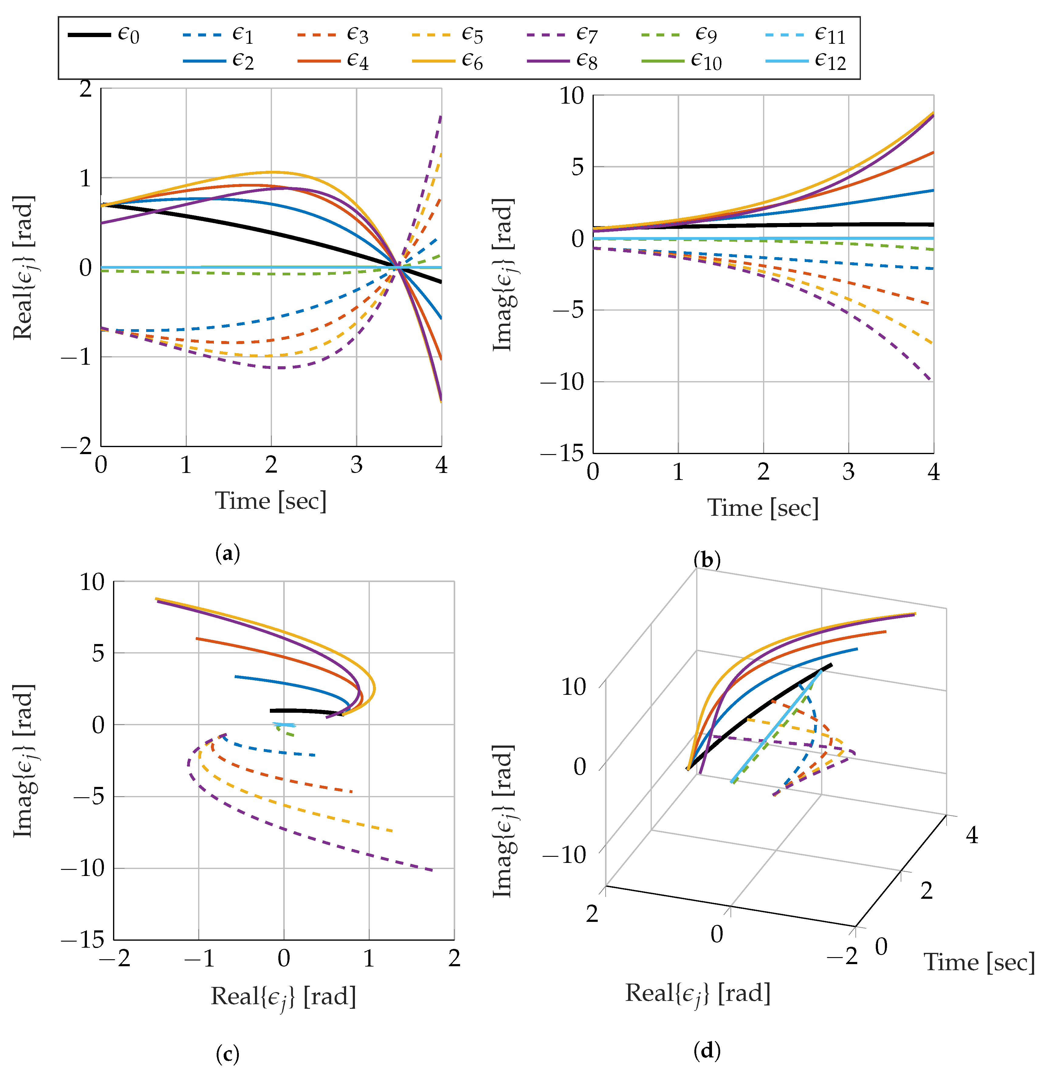 Mathematics 08 00171 g008 Mathematics 08 00171 g008