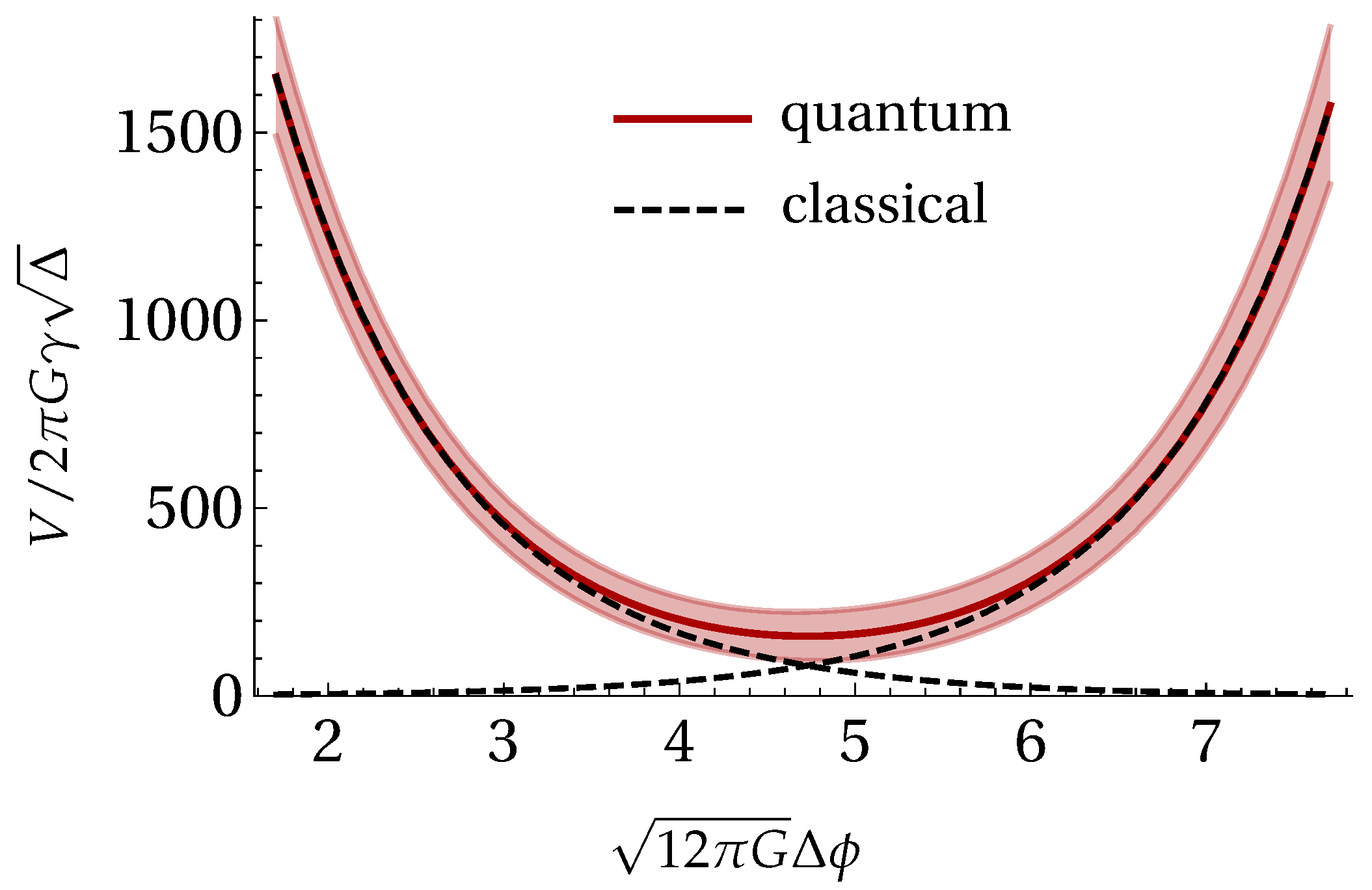Mathematics 08 00186 g001 Mathematics 08 00186 g001