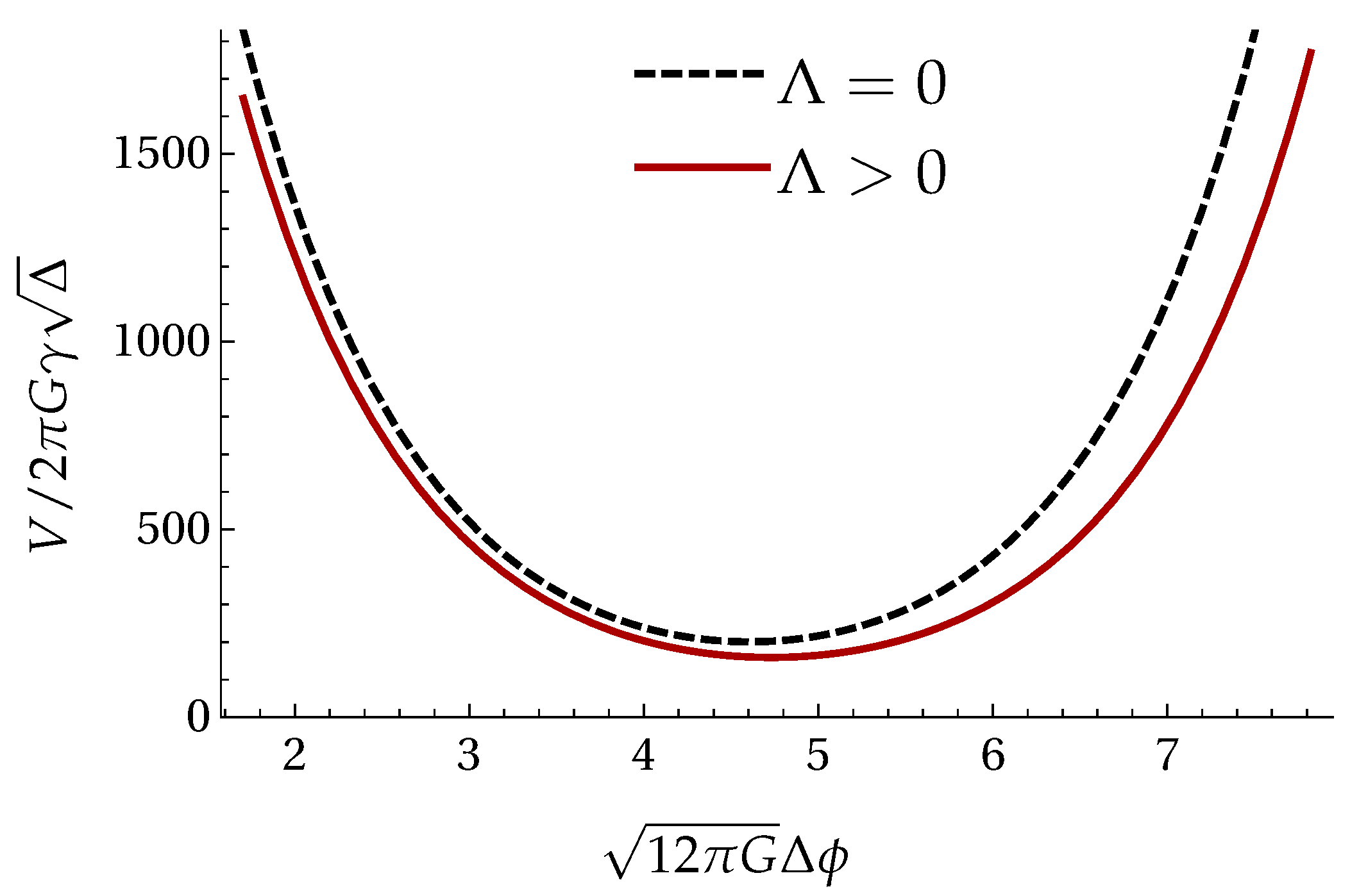 Mathematics 08 00186 g002 Mathematics 08 00186 g002