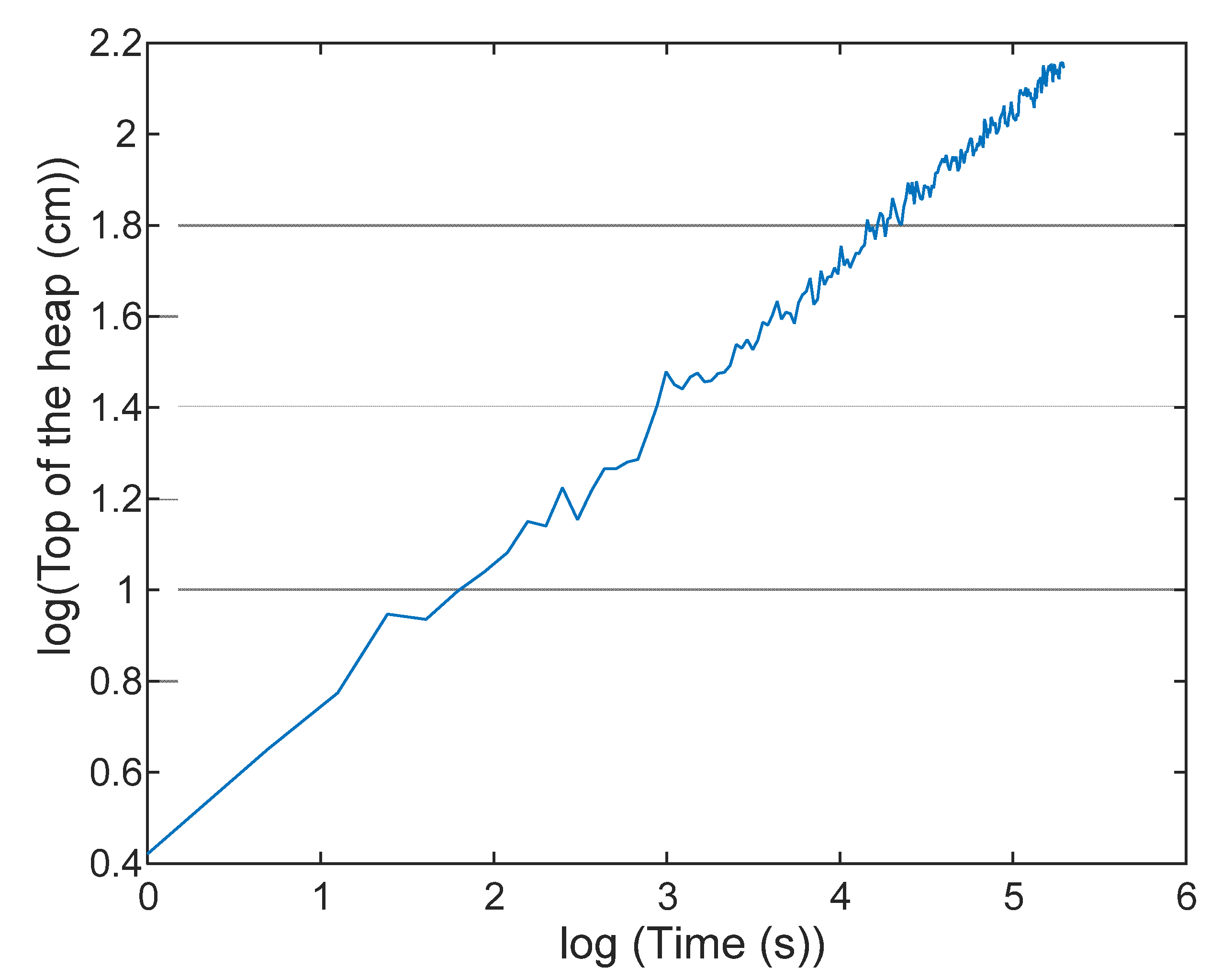 Mathematics 08 00196 g003