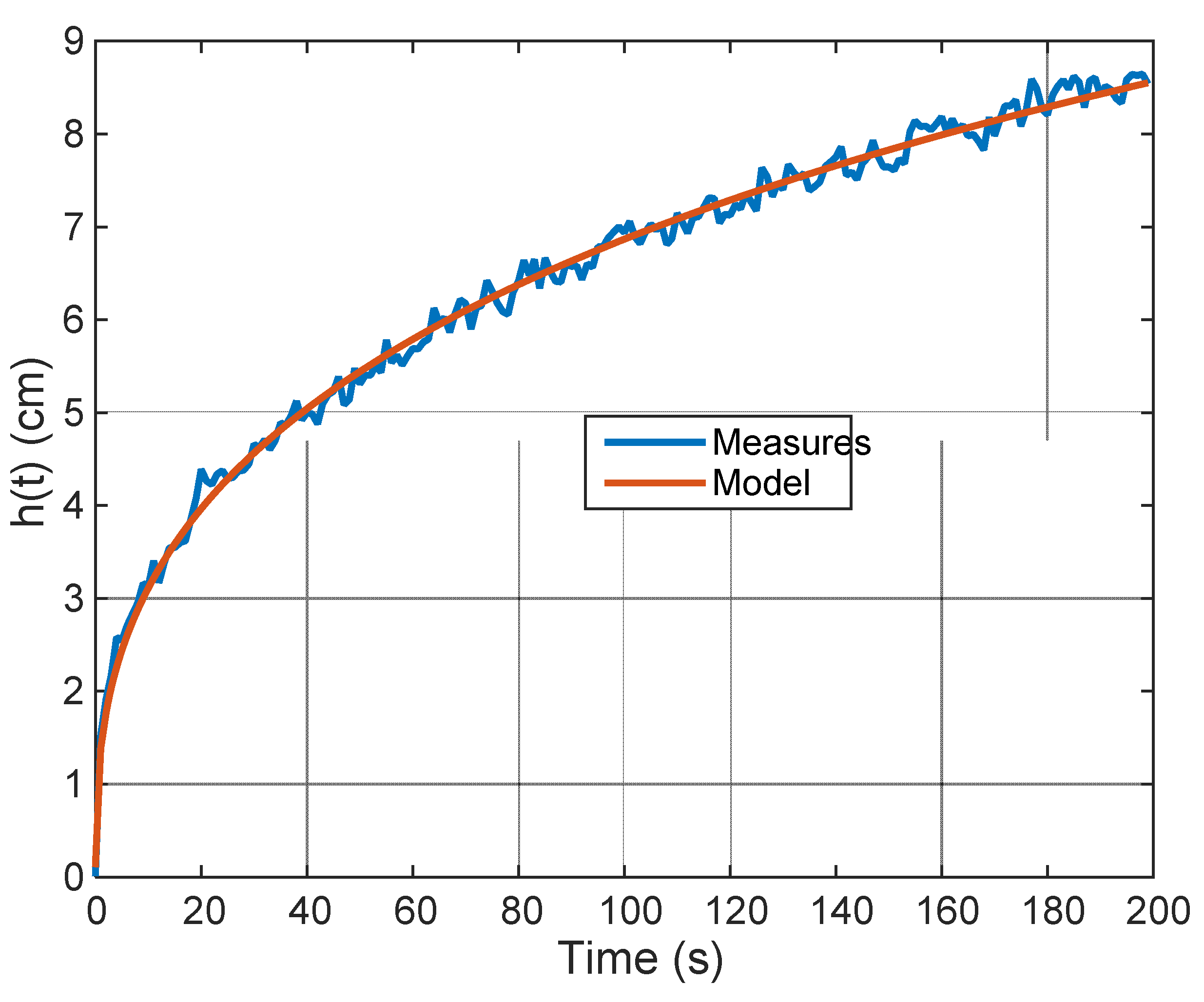 Mathematics 08 00196 g004