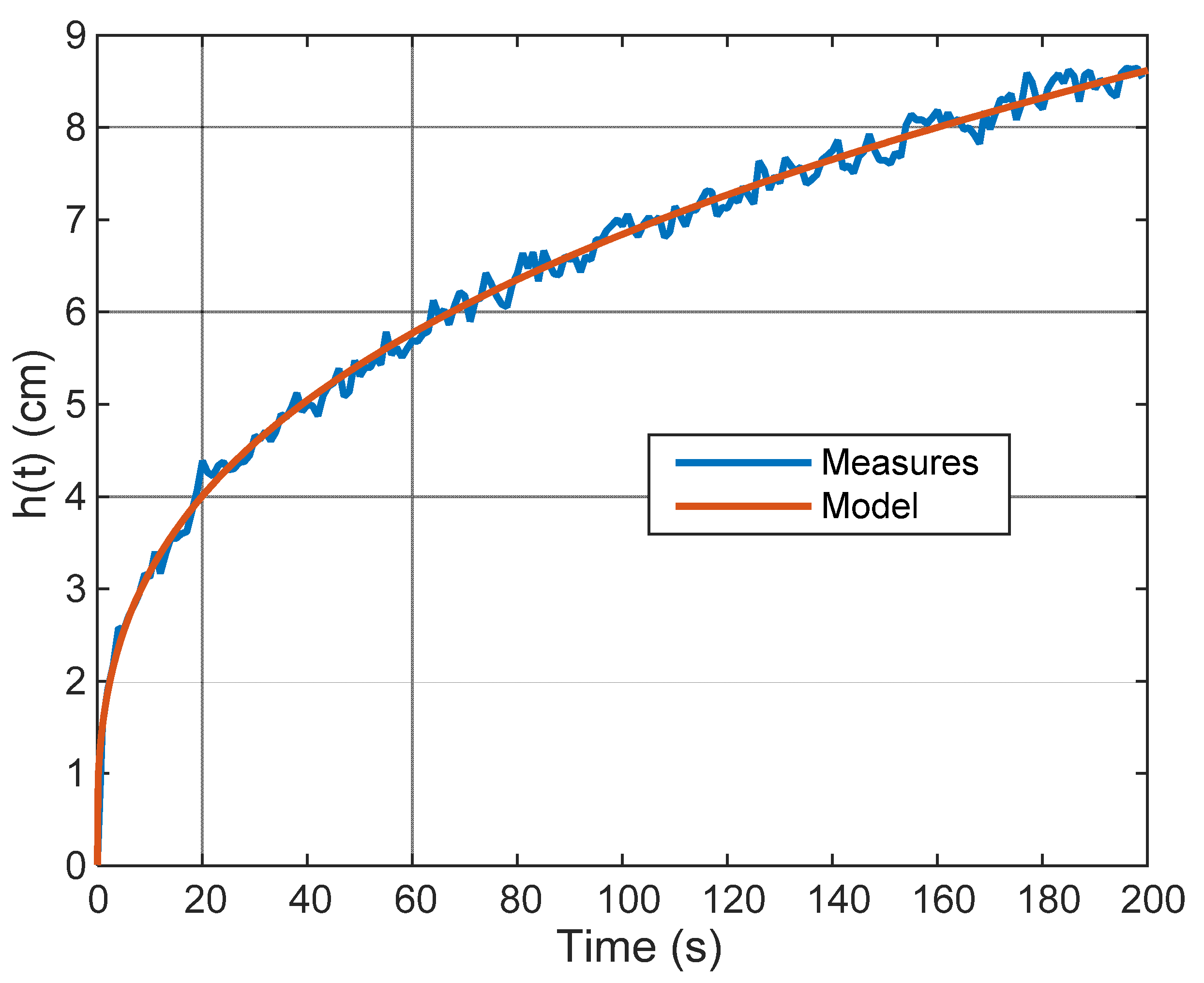 Mathematics 08 00196 g006