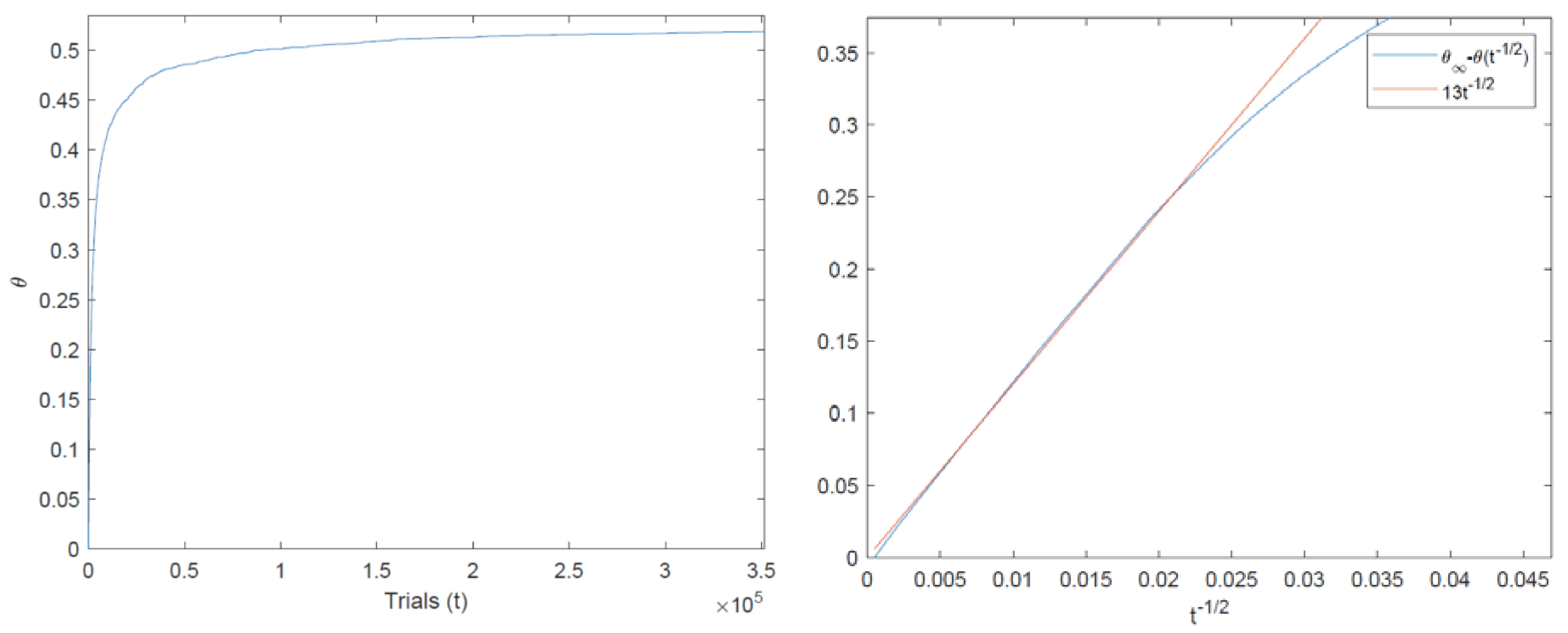 Mathematics 08 00196 g008