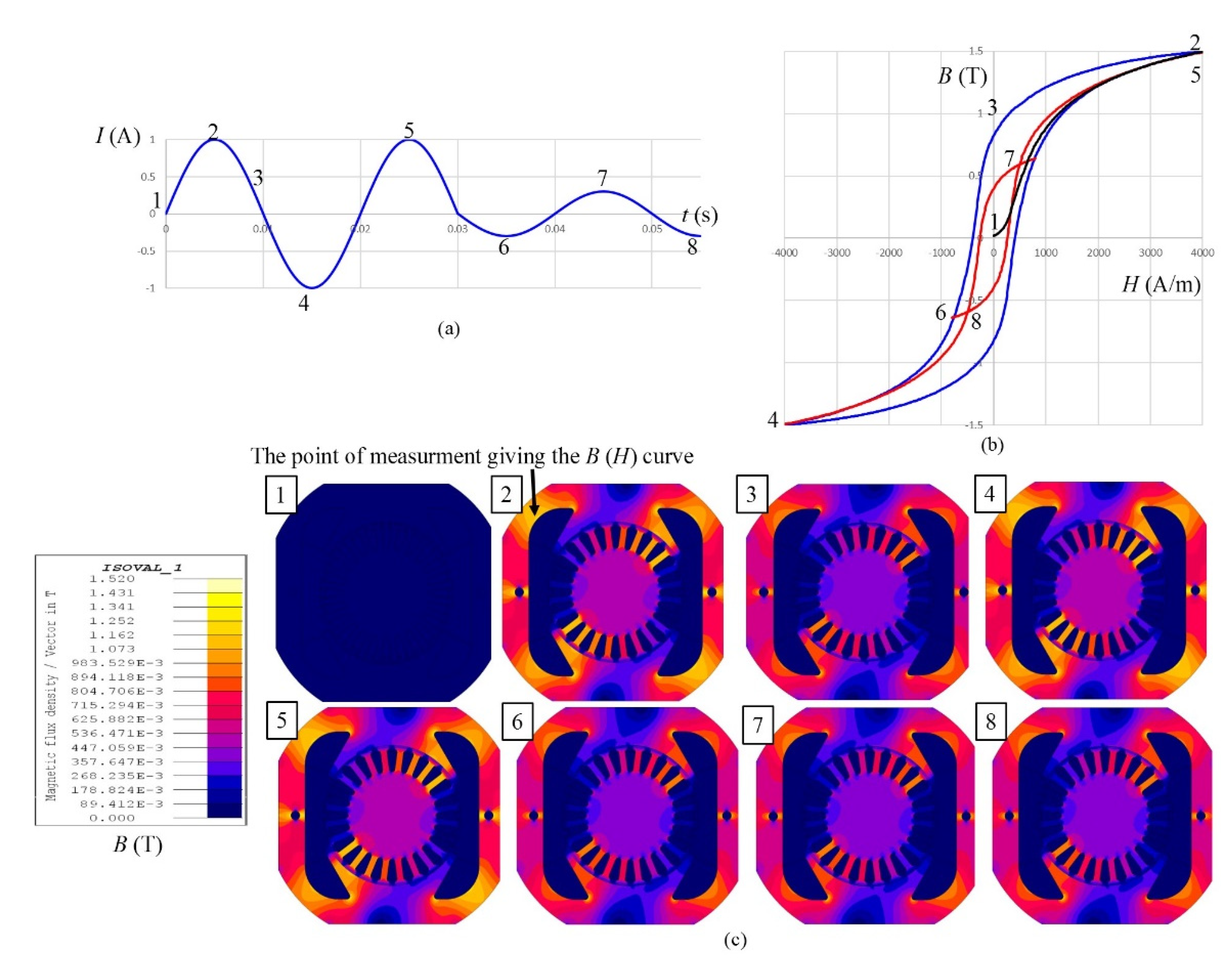 Mathematics 08 00201 g001