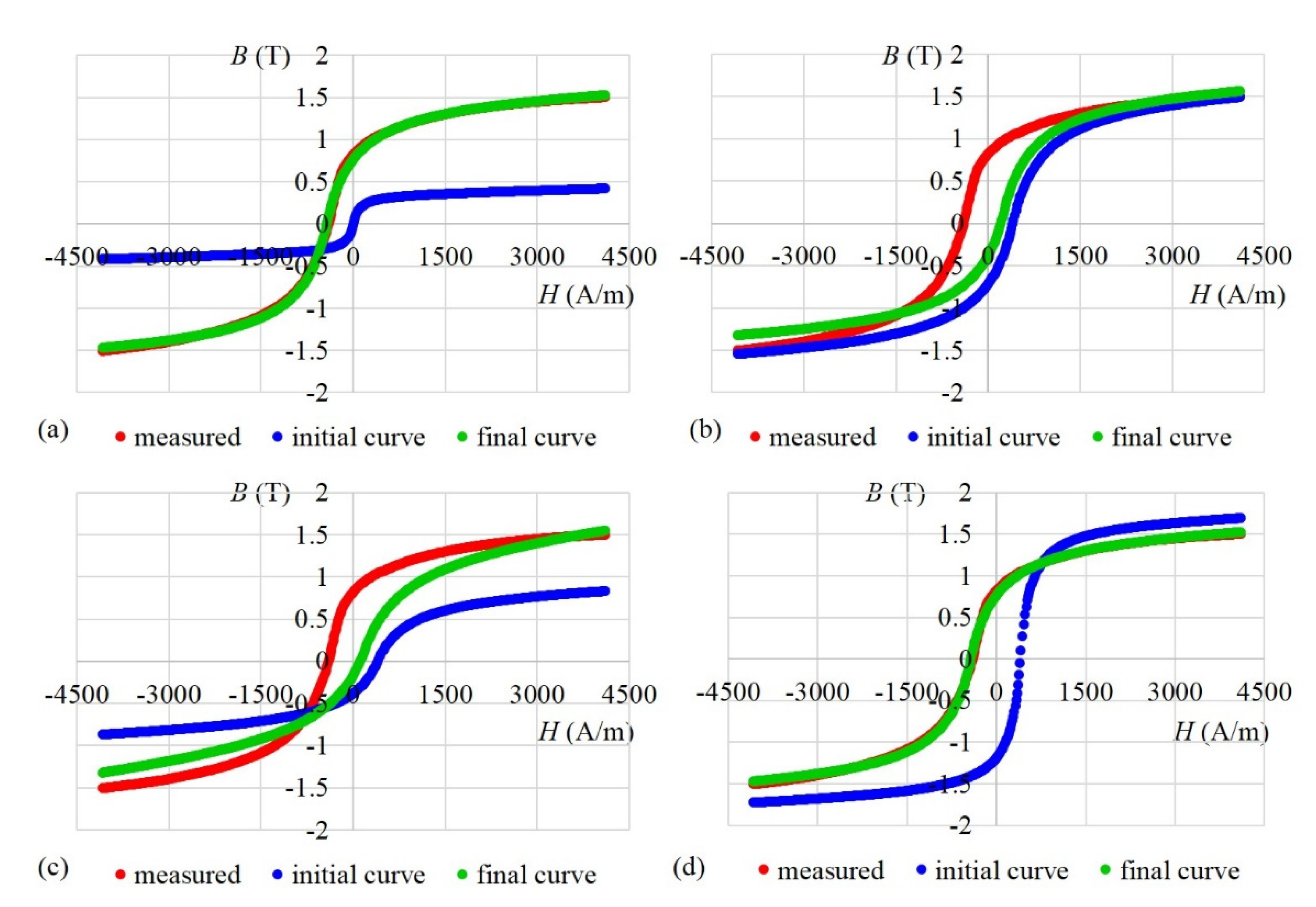 Mathematics 08 00201 g003