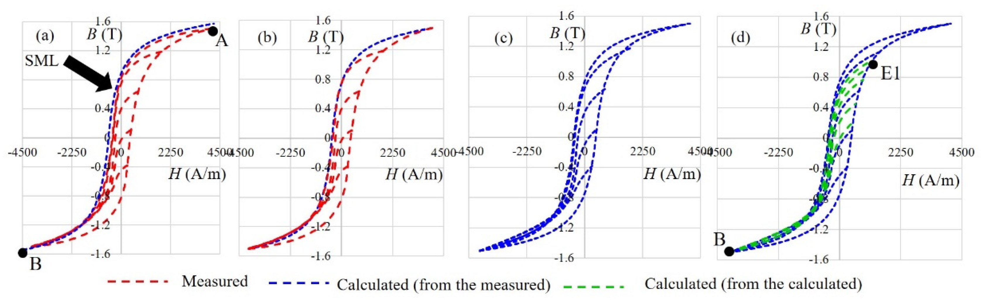 Mathematics 08 00201 g008