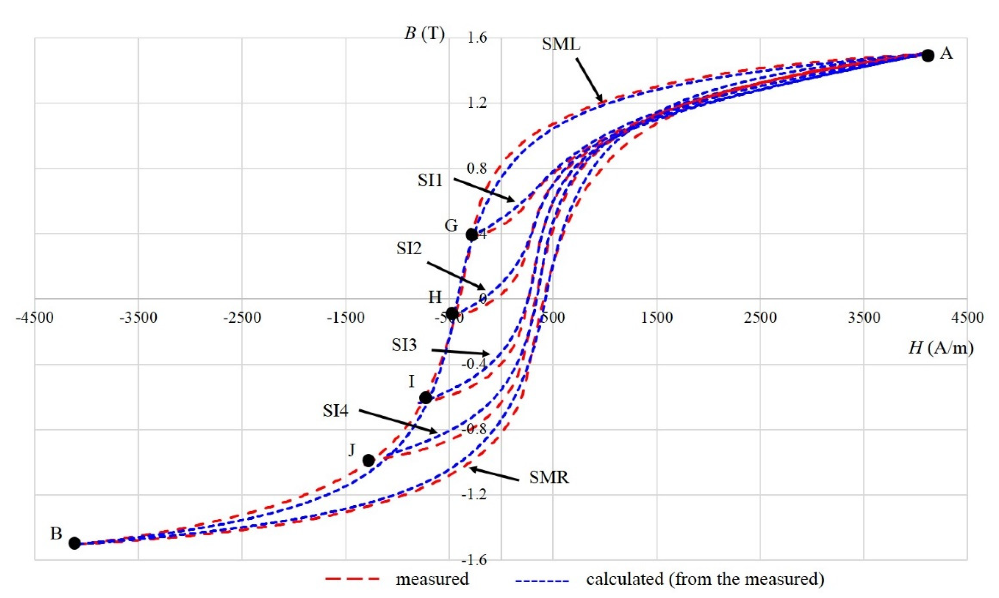 Mathematics 08 00201 g010