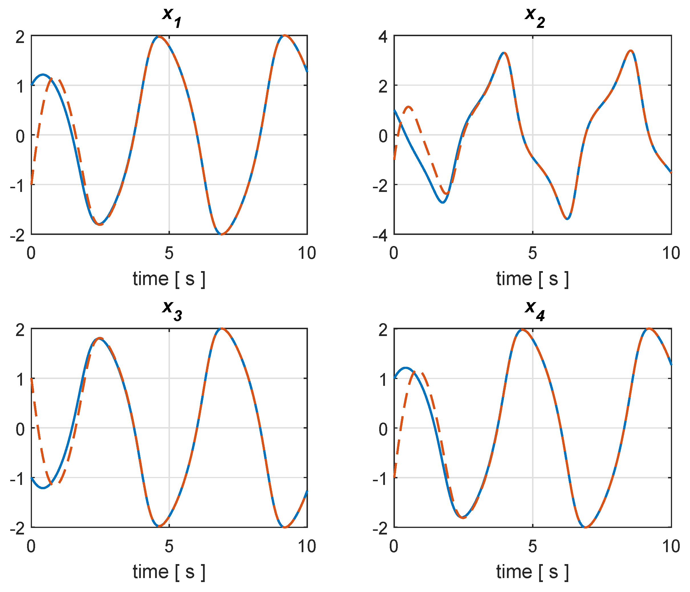 Mathematics 08 00202 g001