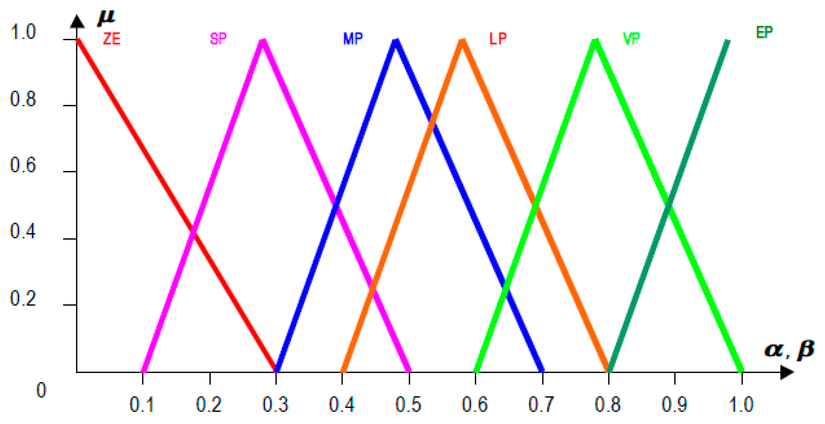 Mathematics 08 00207 g002