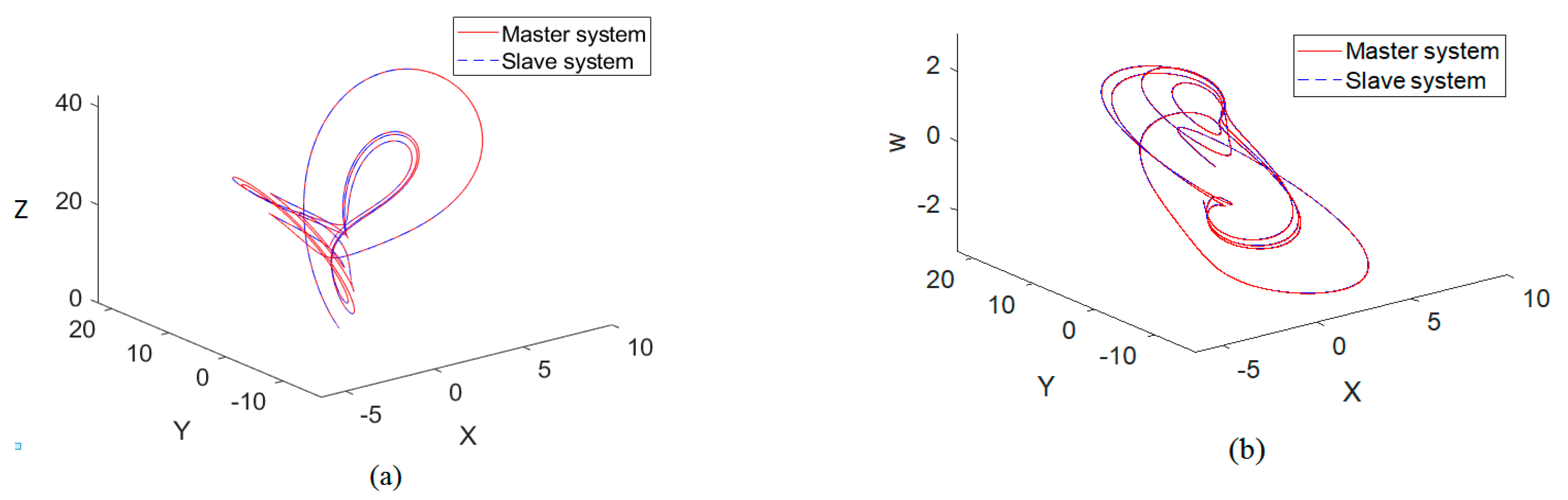 Mathematics 08 00219 g007a