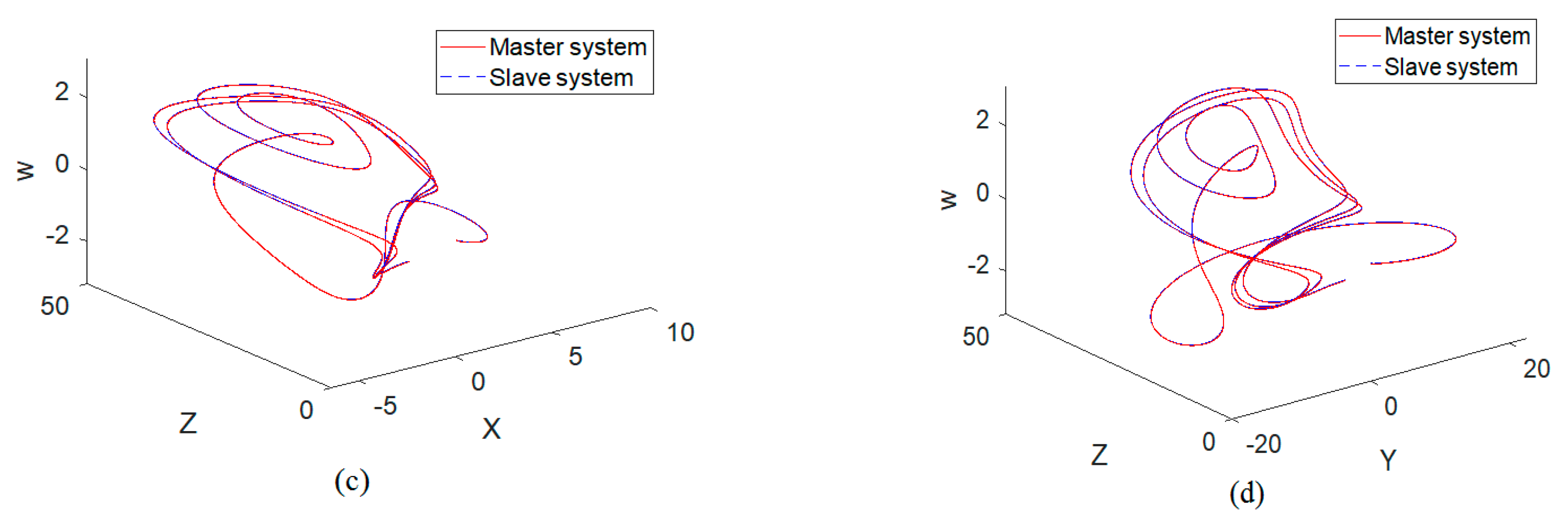 Mathematics 08 00219 g007b
