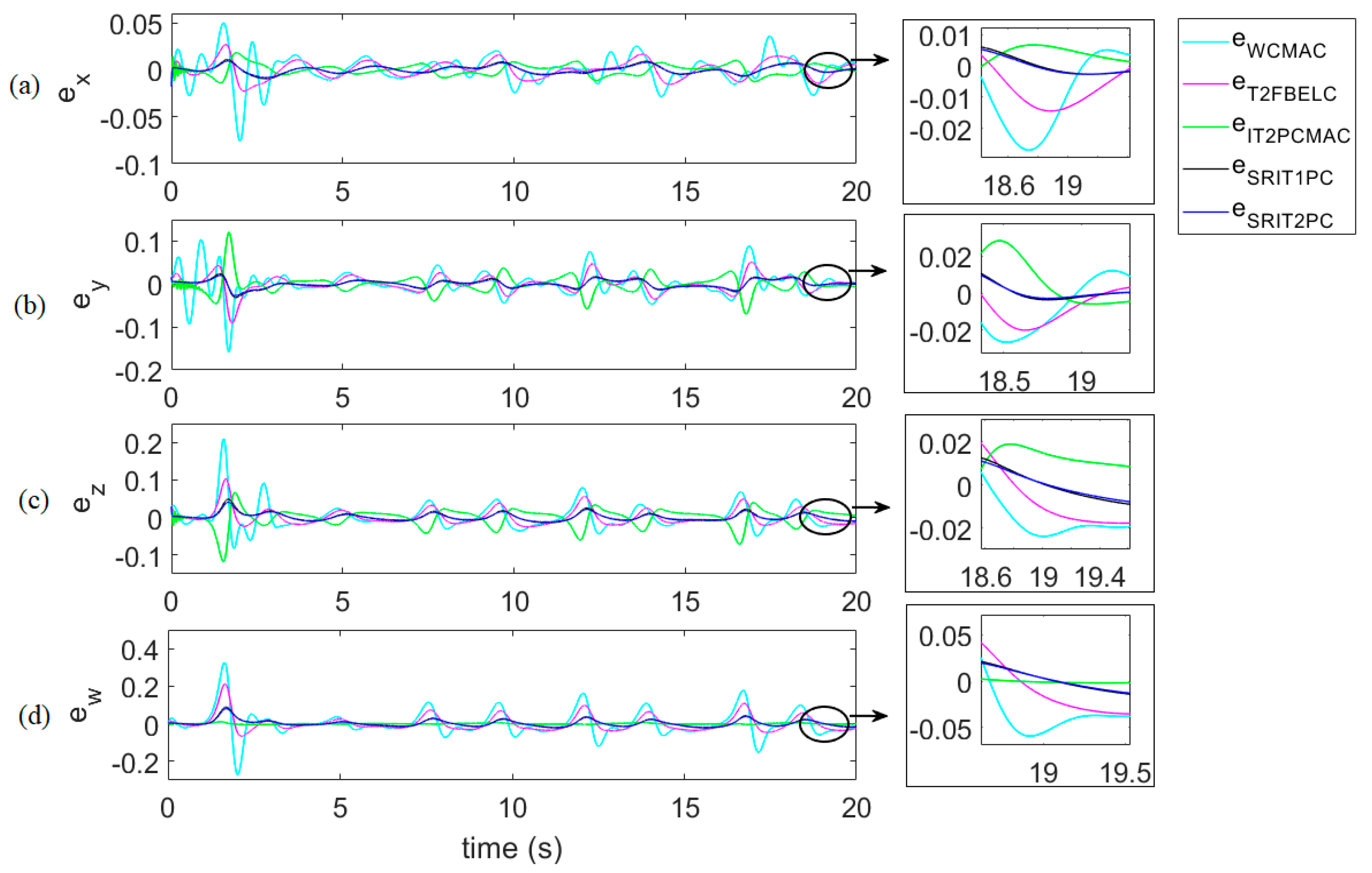 Mathematics 08 00219 g010