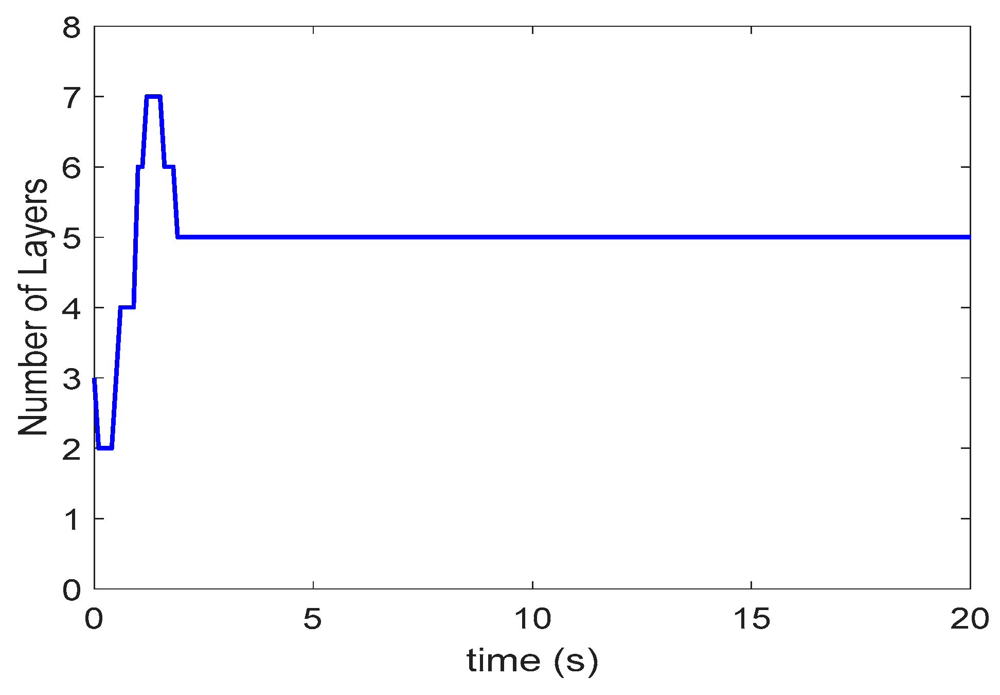 Mathematics 08 00219 g016