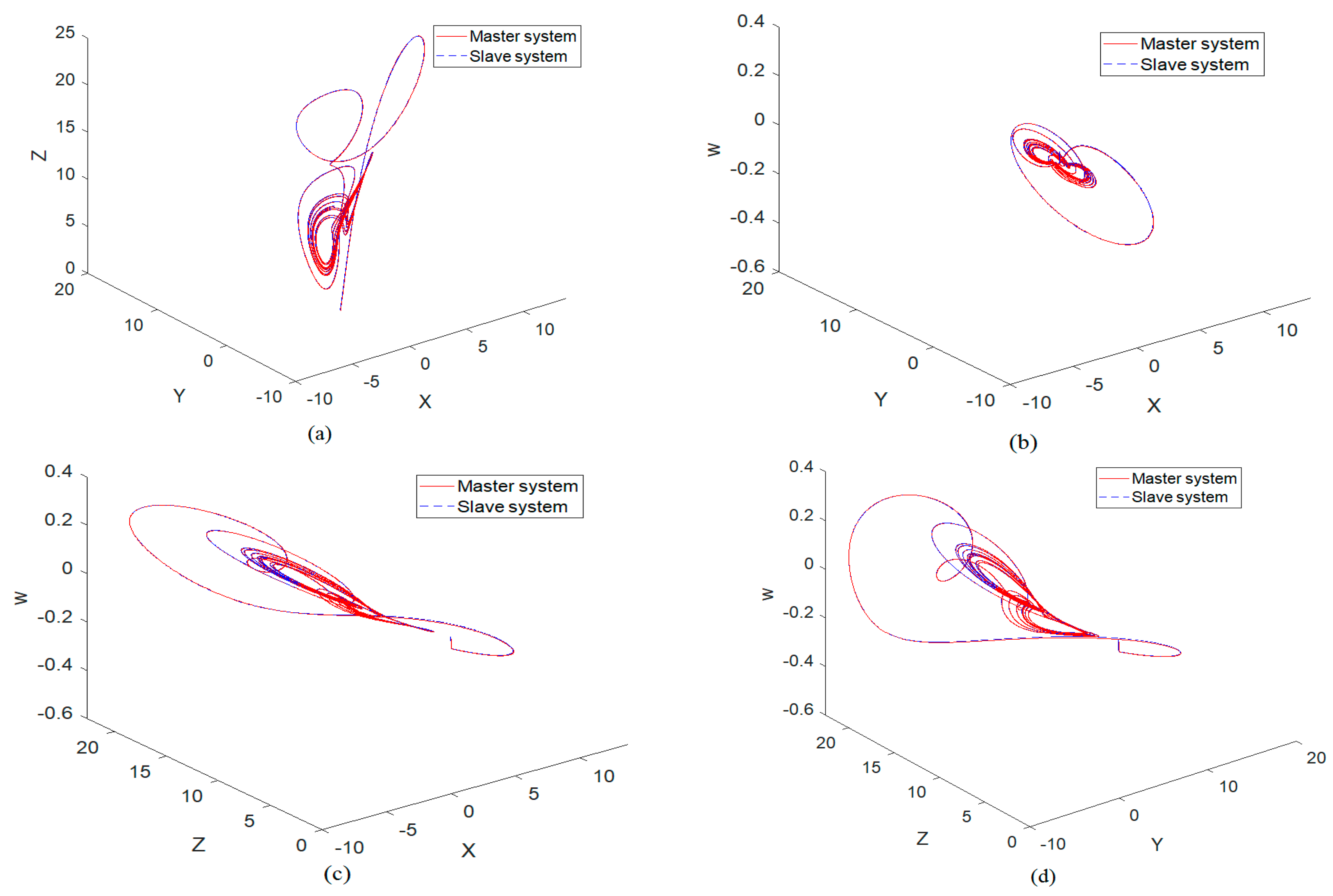 Mathematics 08 00219 g017