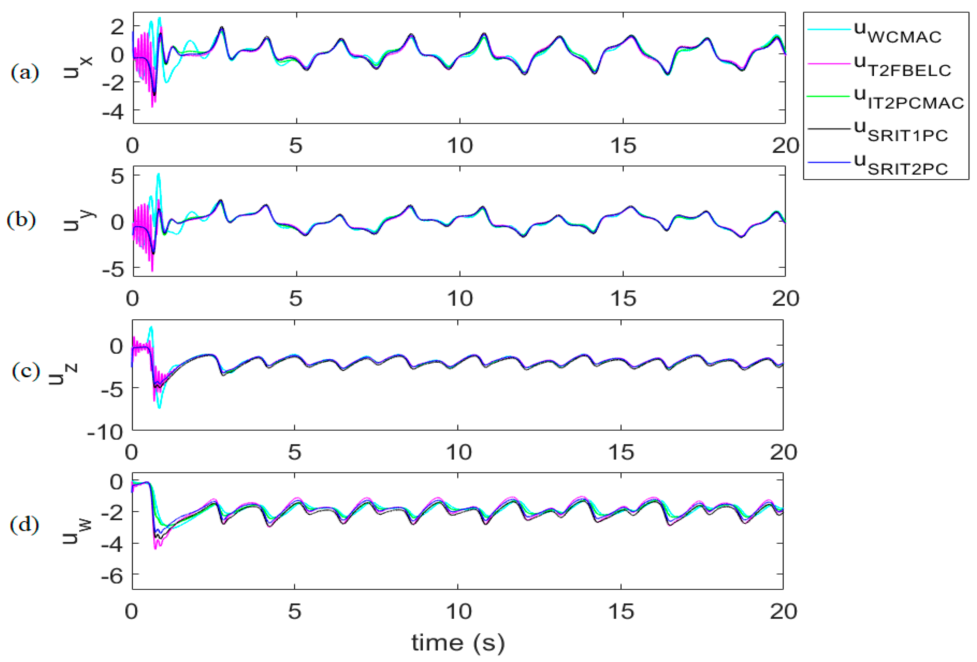 Mathematics 08 00219 g019