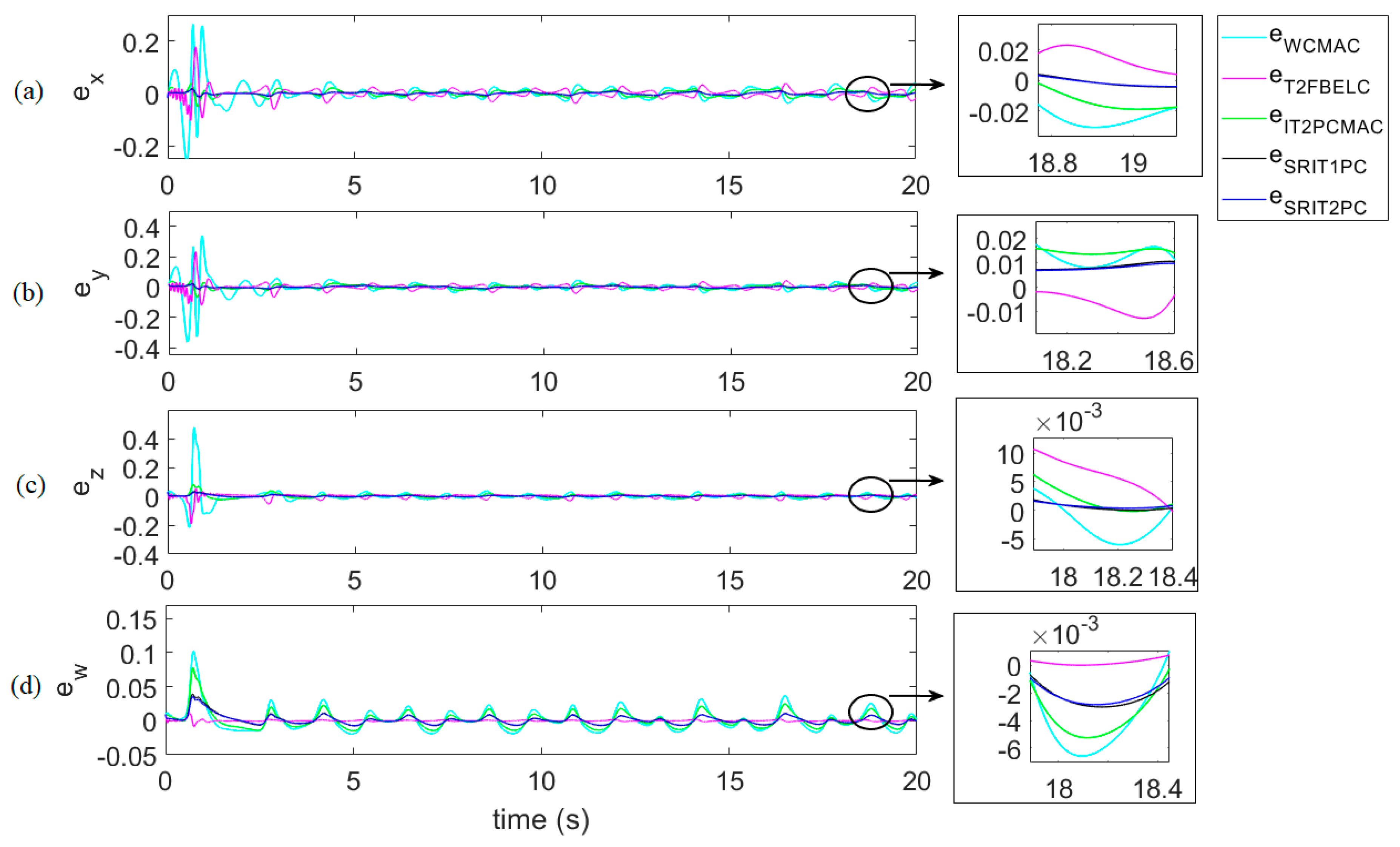 Mathematics 08 00219 g020