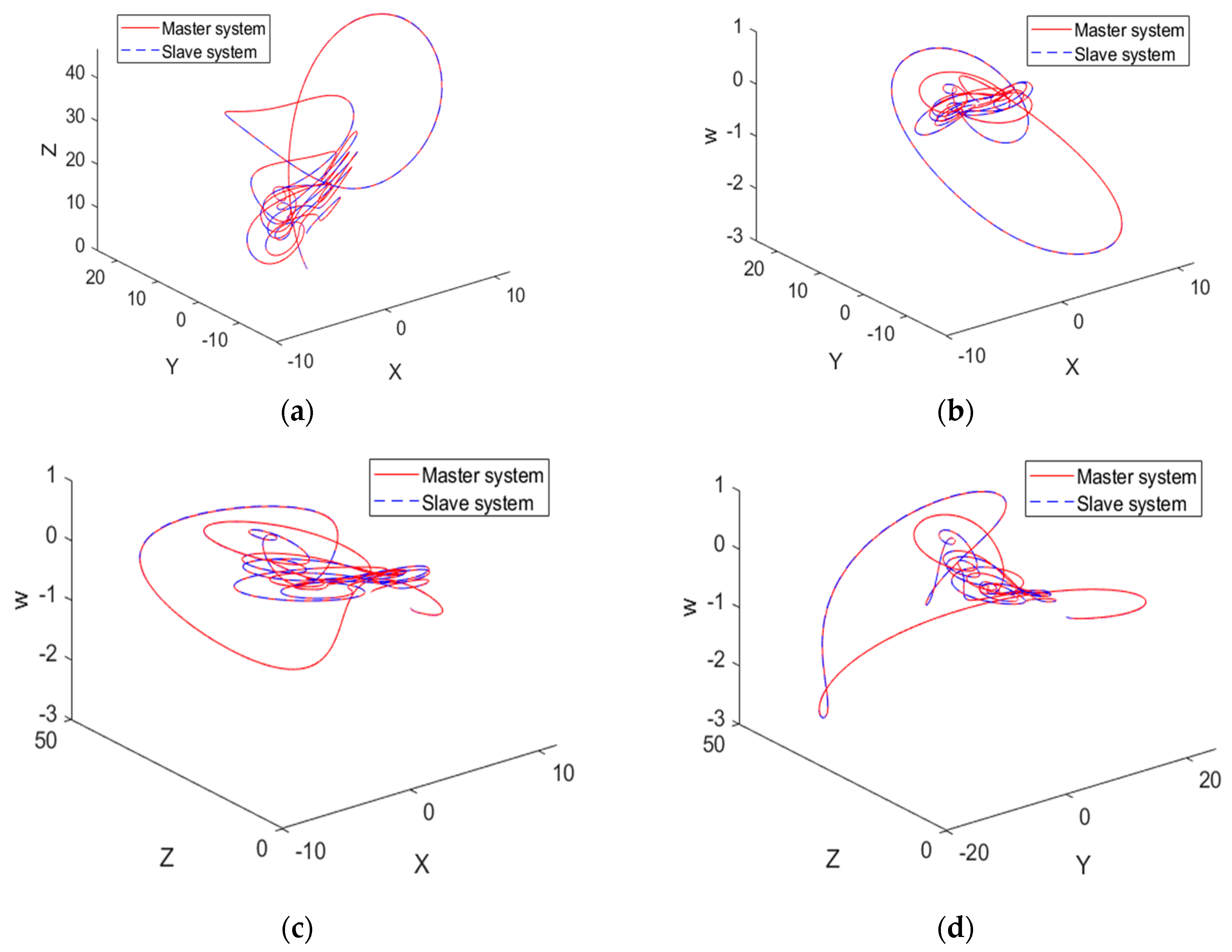 Mathematics 08 00219 g022