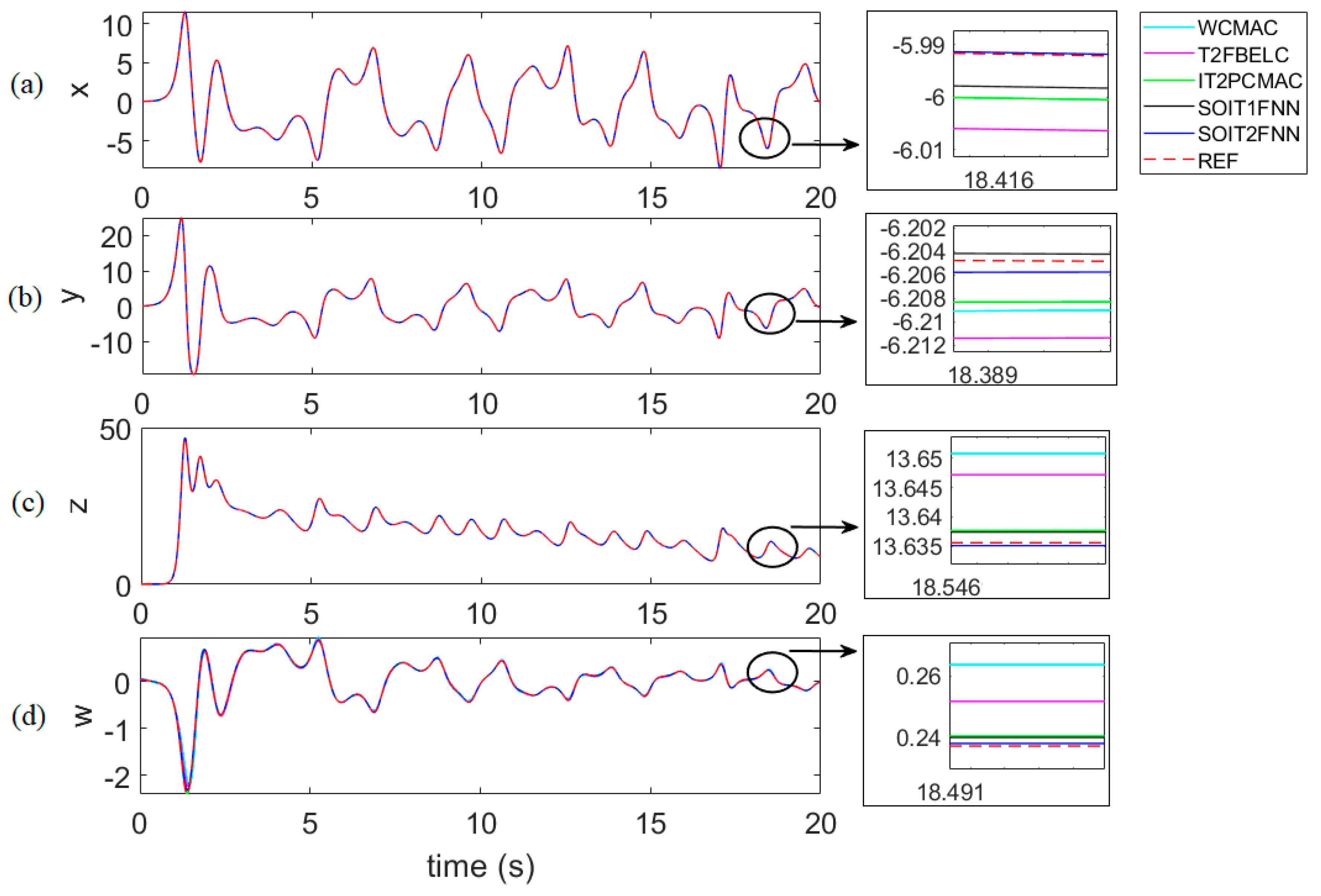 Mathematics 08 00219 g023