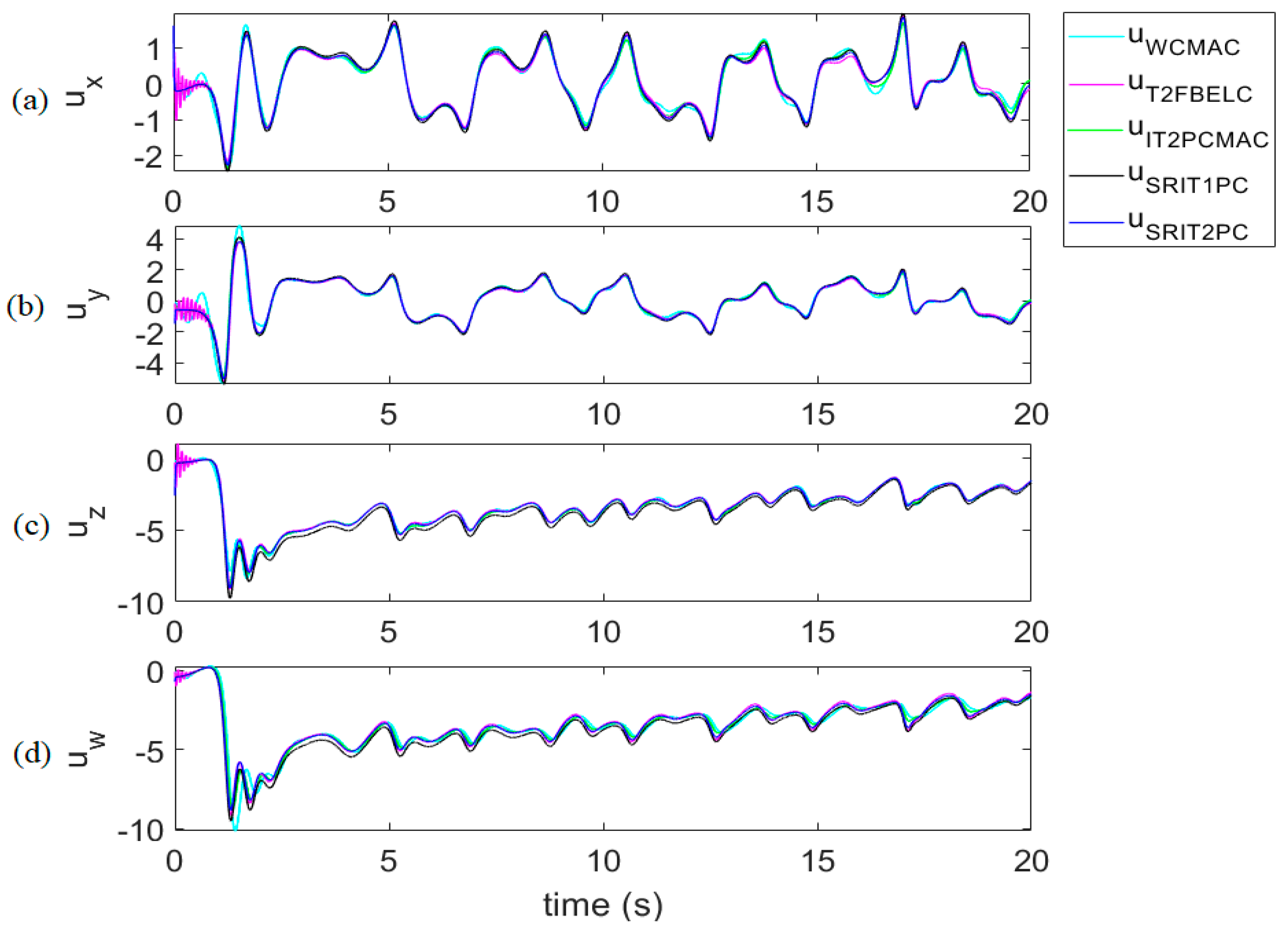 Mathematics 08 00219 g024