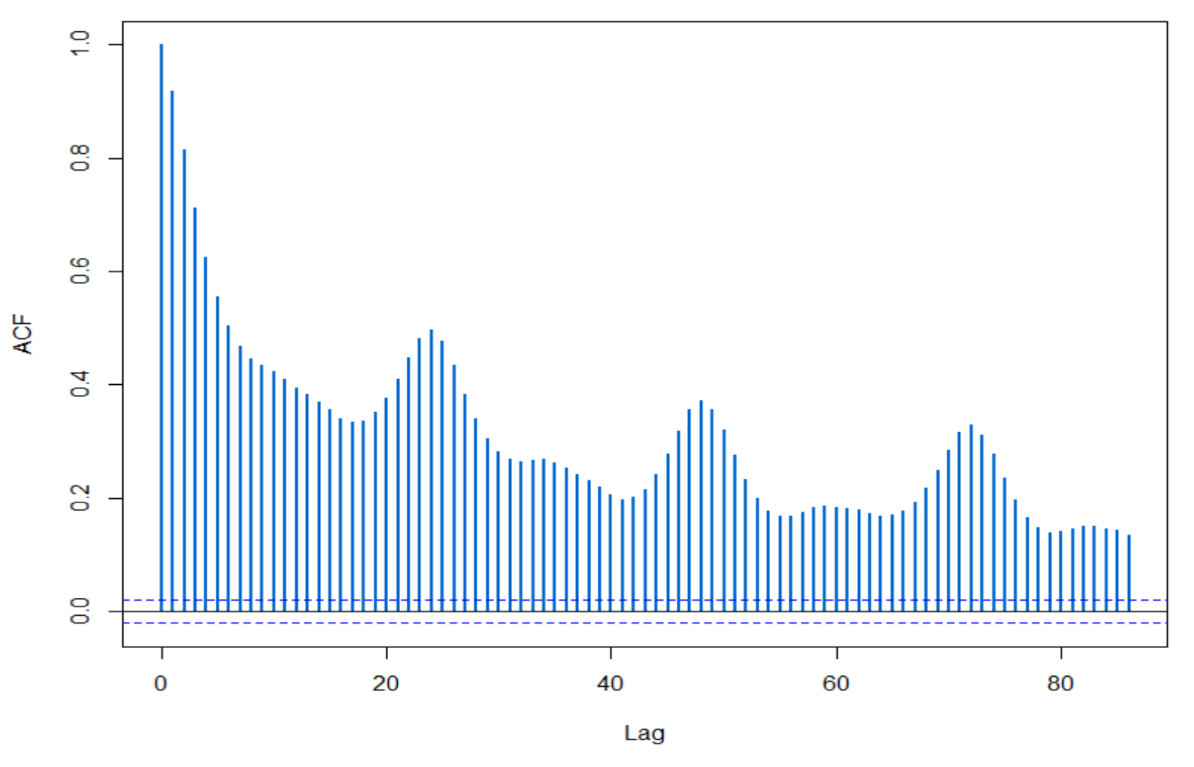 Mathematics 08 00225 g007