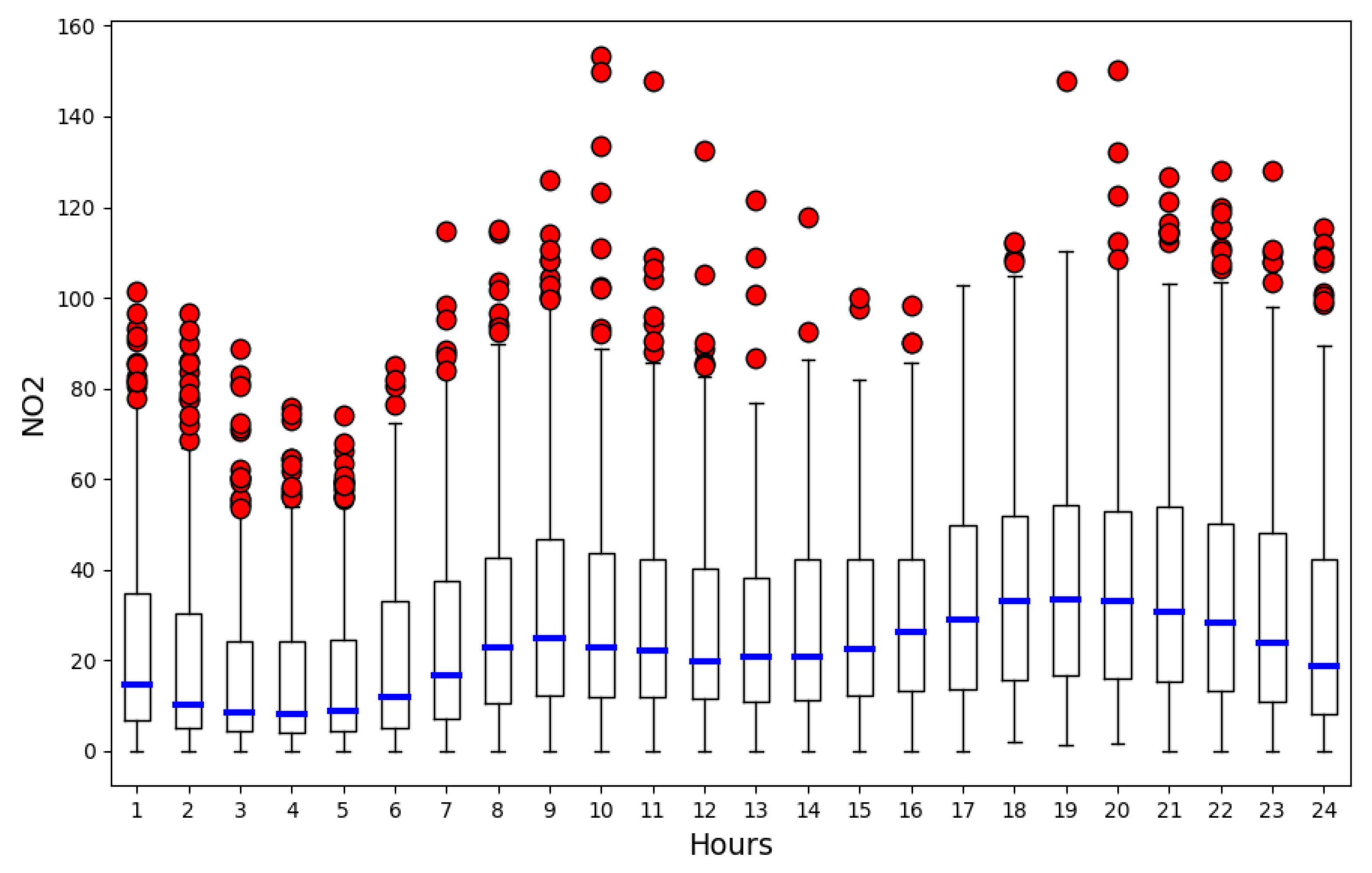 Mathematics 08 00225 g010