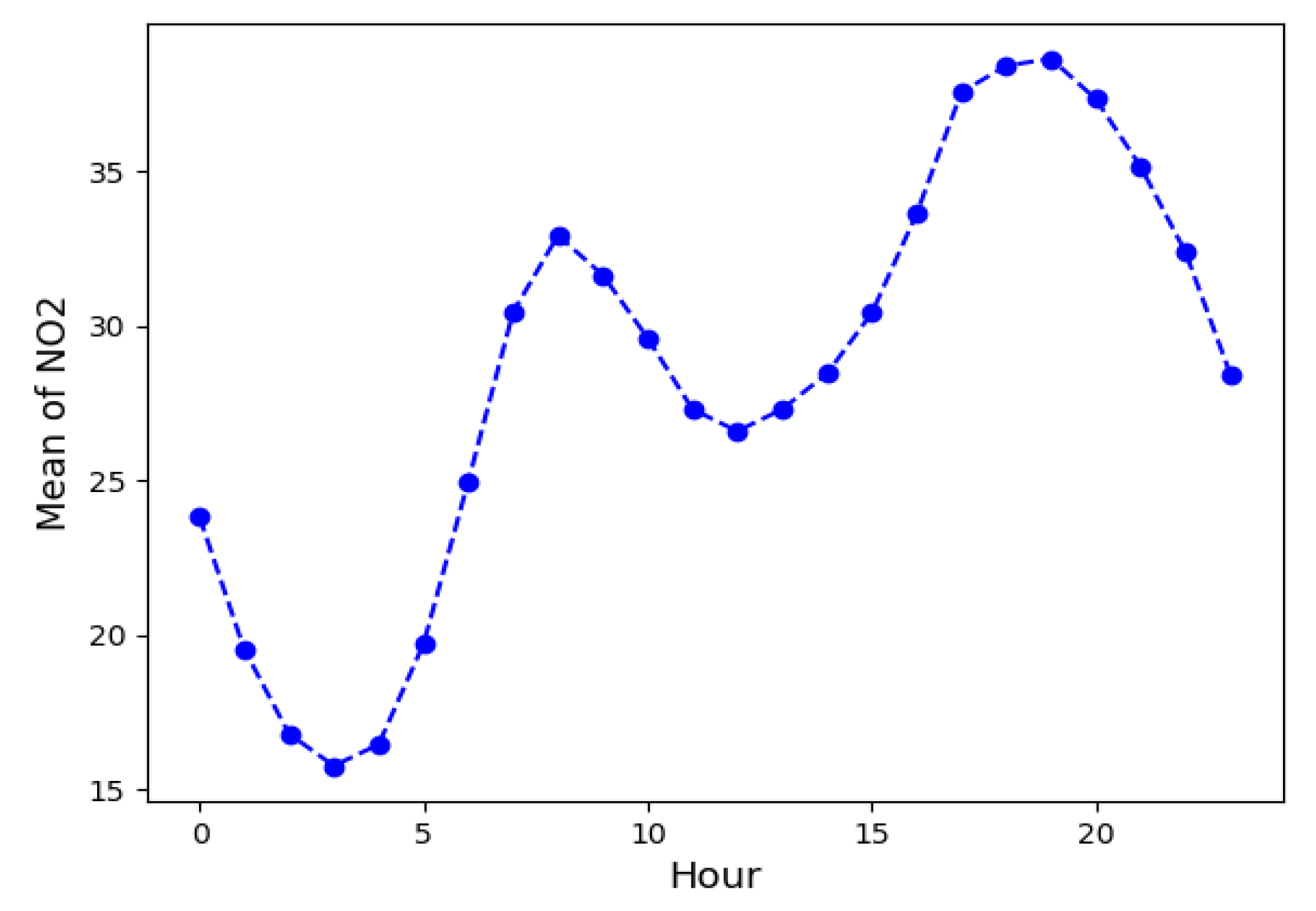 Mathematics 08 00225 g011