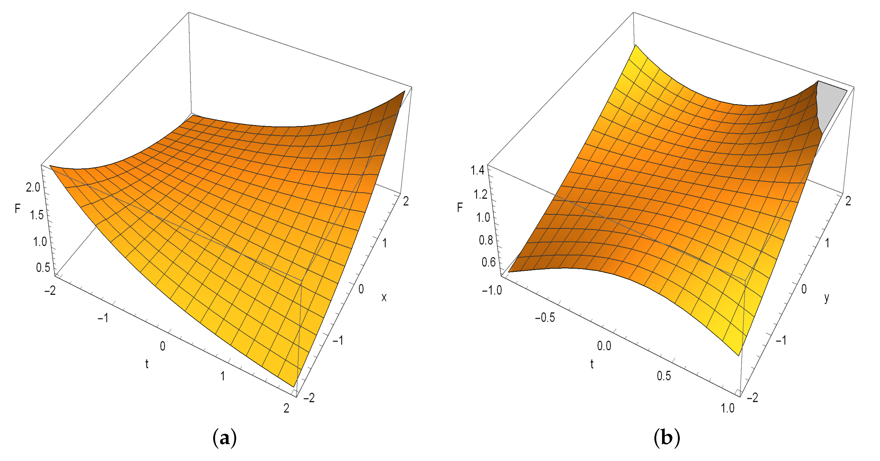Mathematics 08 00228 g001 Mathematics 08 00228 g001