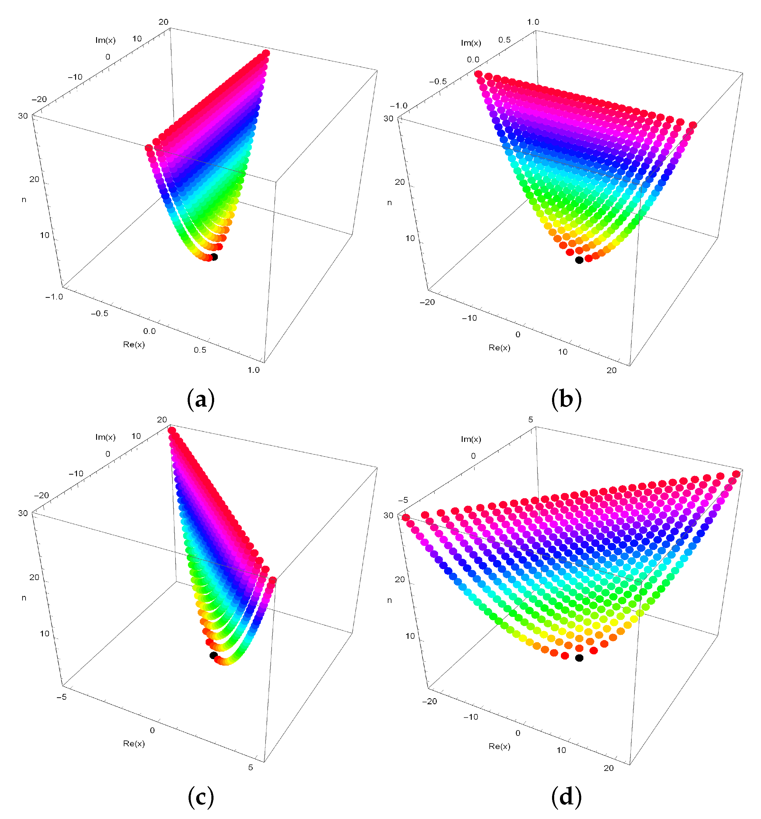Mathematics 08 00228 g003 Mathematics 08 00228 g003